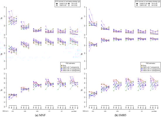 Sensors 21 05663 g0a12