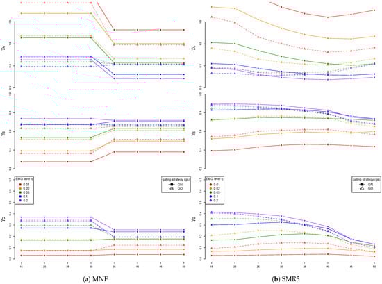 Sensors 21 05663 g0a13