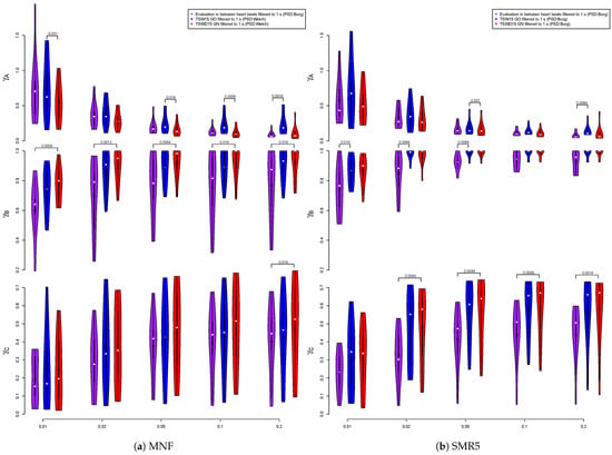 Sensors 21 05663 g0a14