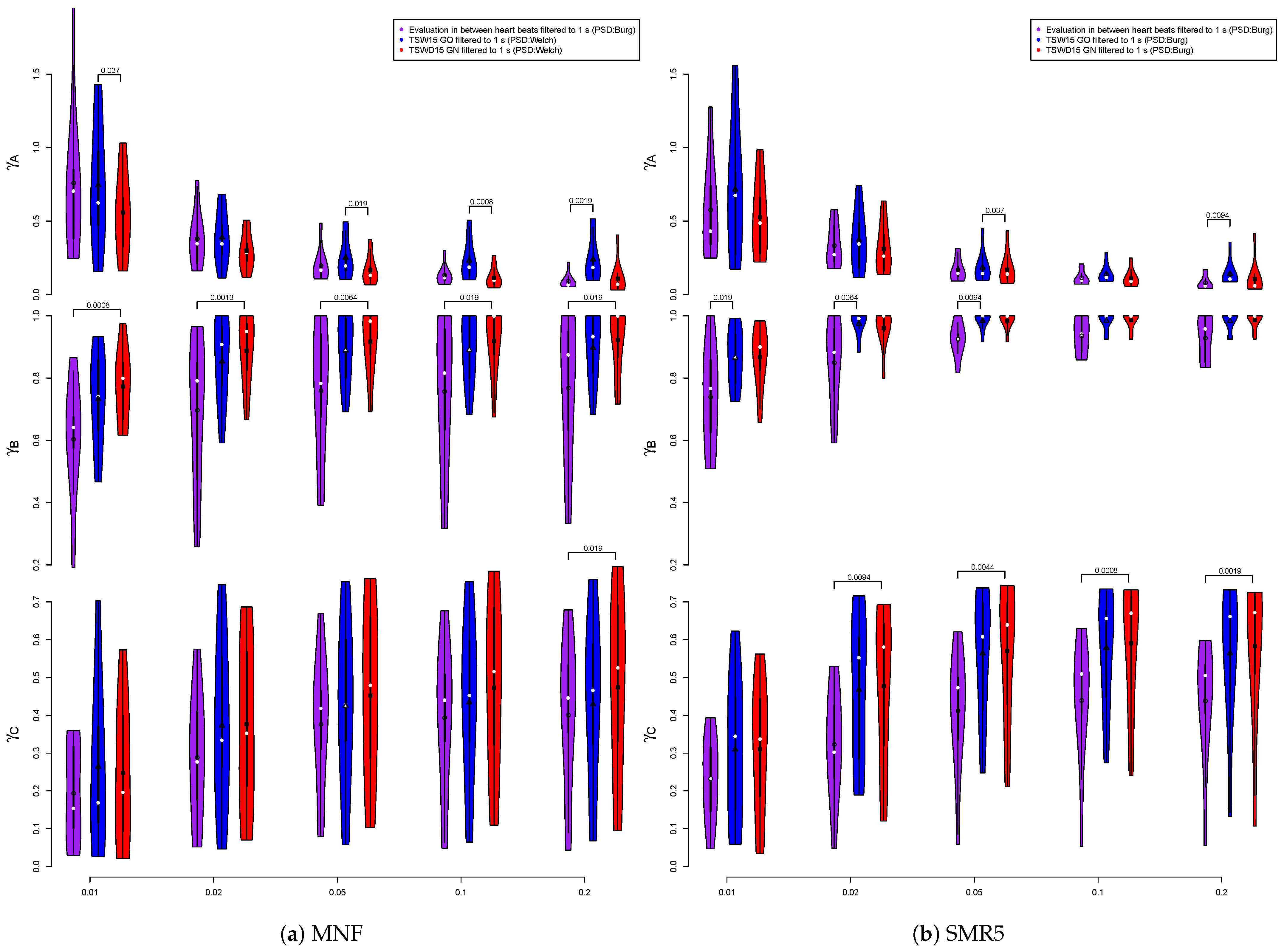 Sensors 21 05663 g0a14