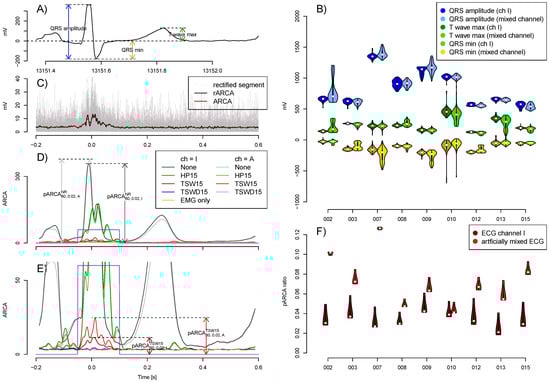Sensors 21 05663 g0a2