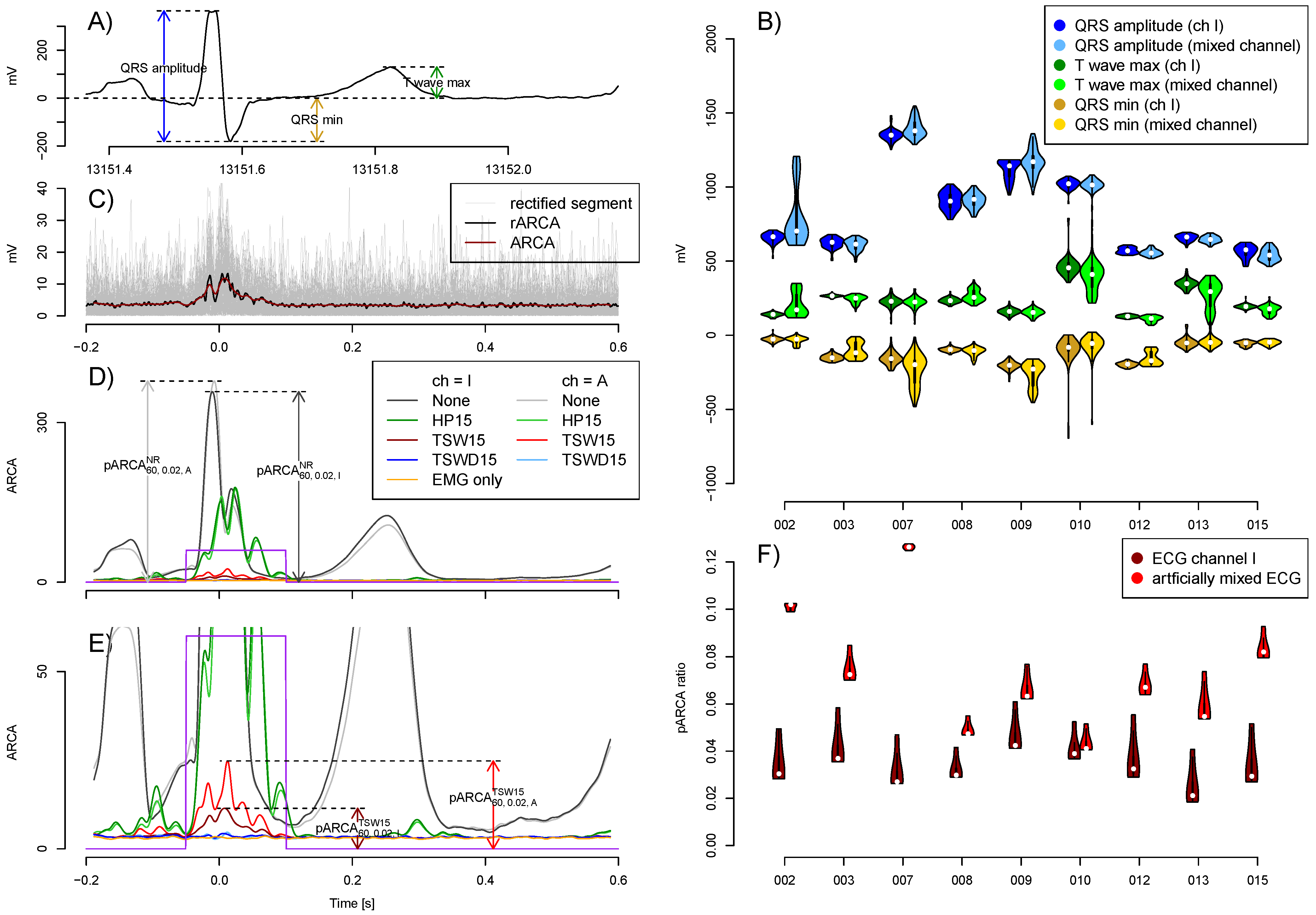 Sensors 21 05663 g0a2