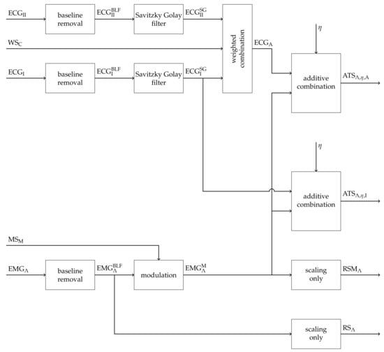 Sensors 21 05663 g0a3