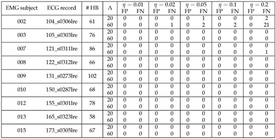 Sensors 21 05663 g0a4