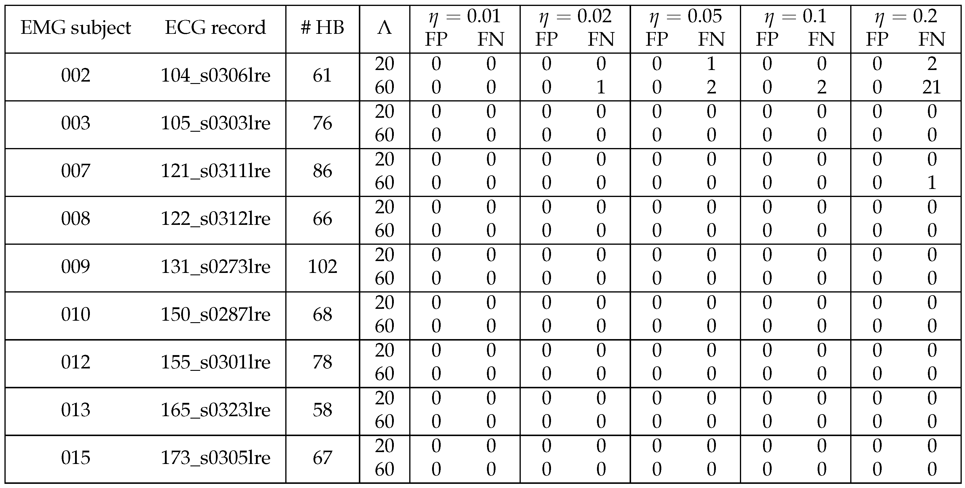 Sensors 21 05663 g0a4