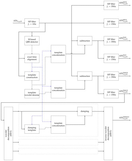 Sensors 21 05663 g0a5