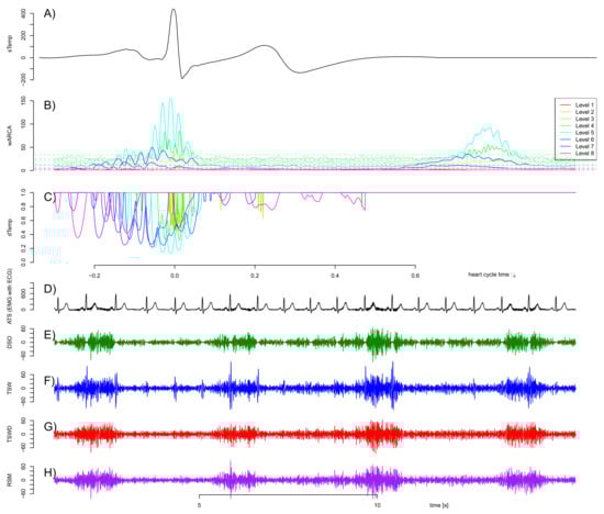 Sensors 21 05663 g0a6