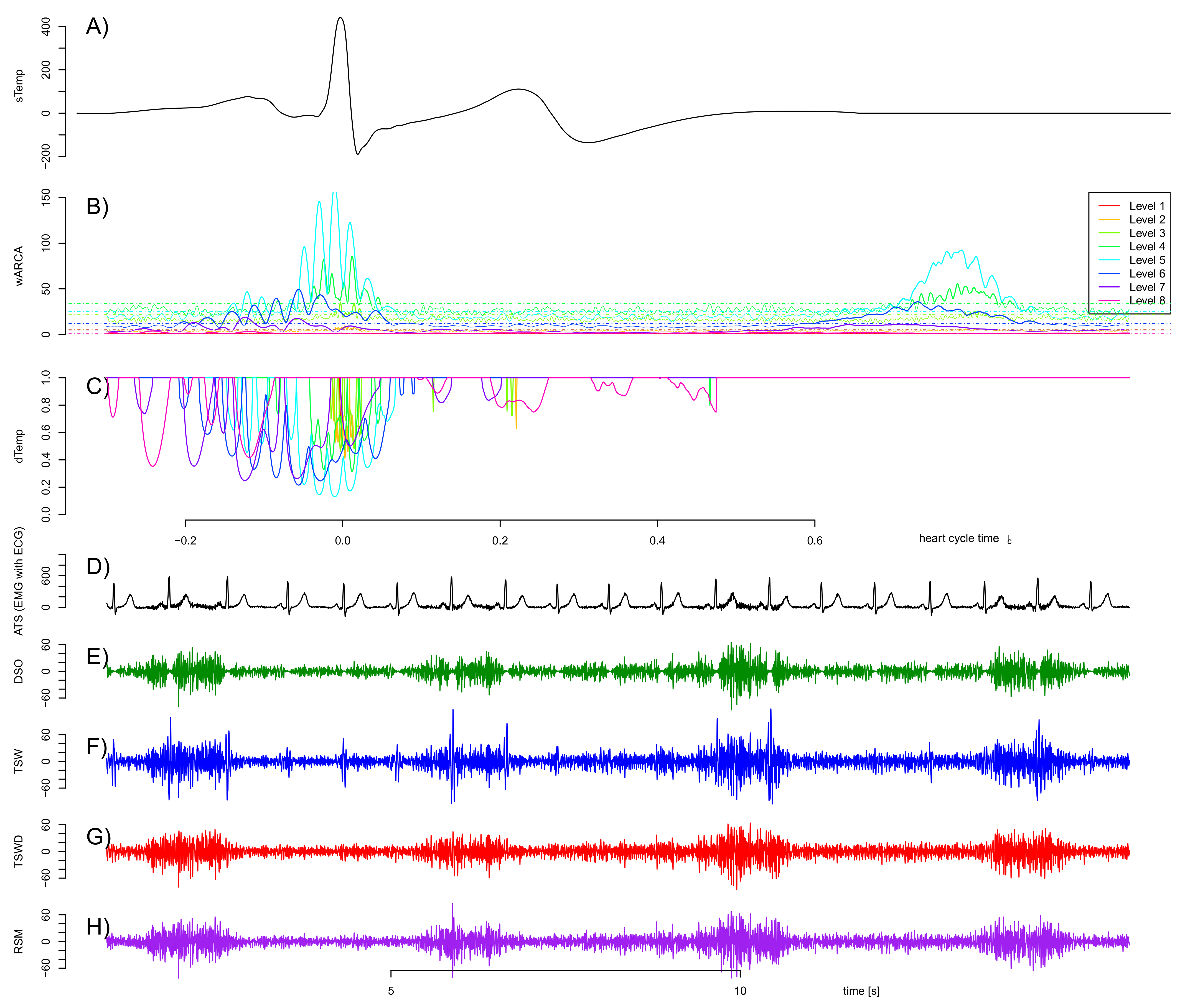 Sensors 21 05663 g0a6