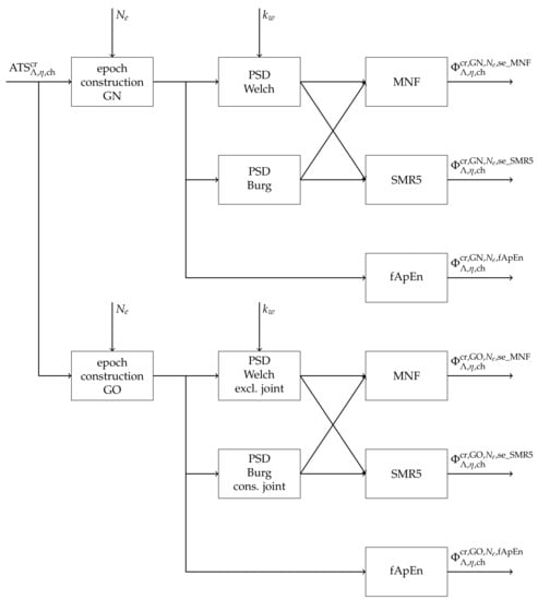 Sensors 21 05663 g0a7