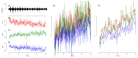 Sensors 21 05663 g0a8