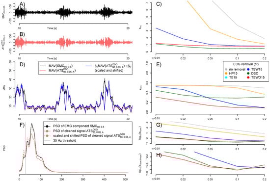 Sensors 21 05663 g0a9