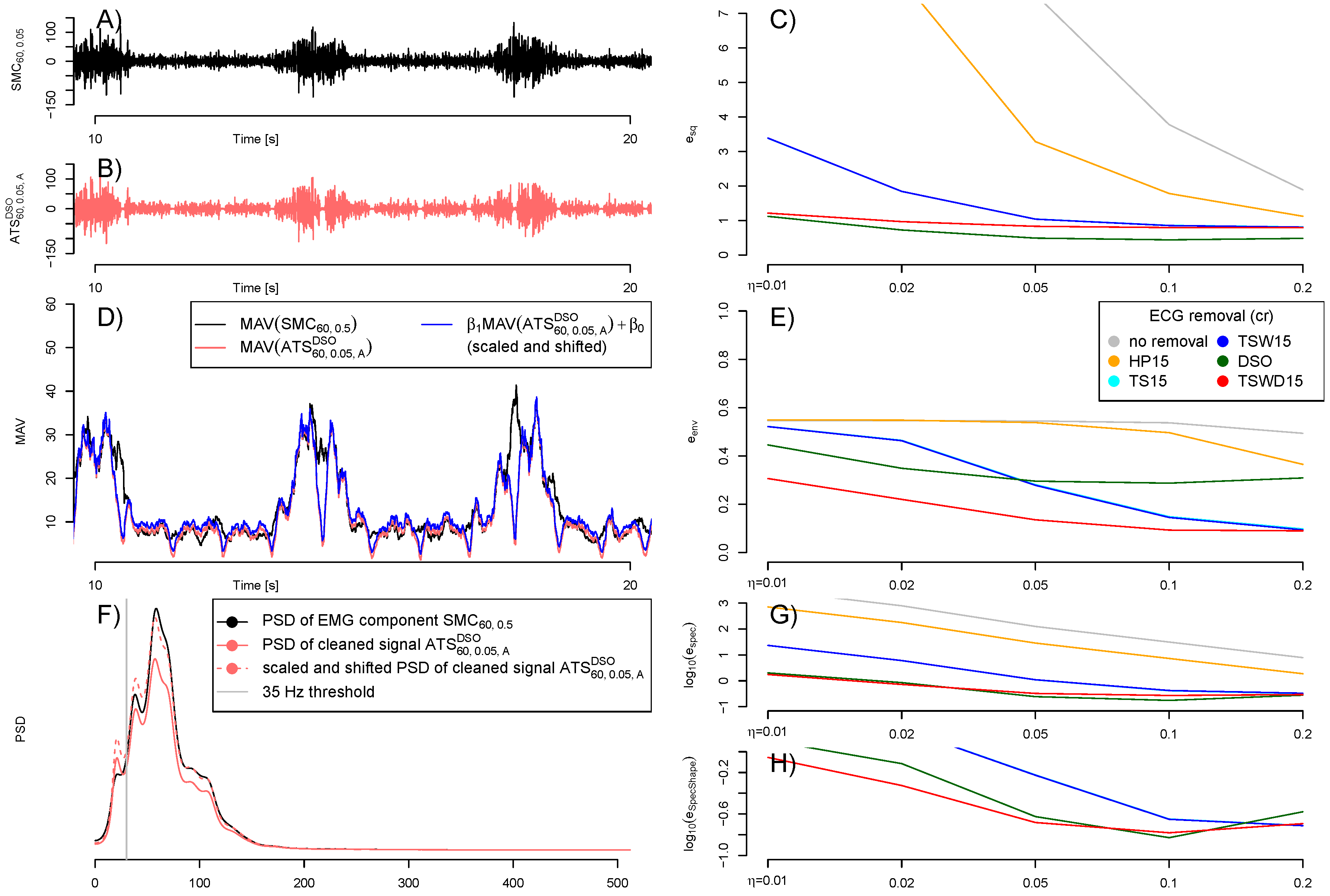 Sensors 21 05663 g0a9