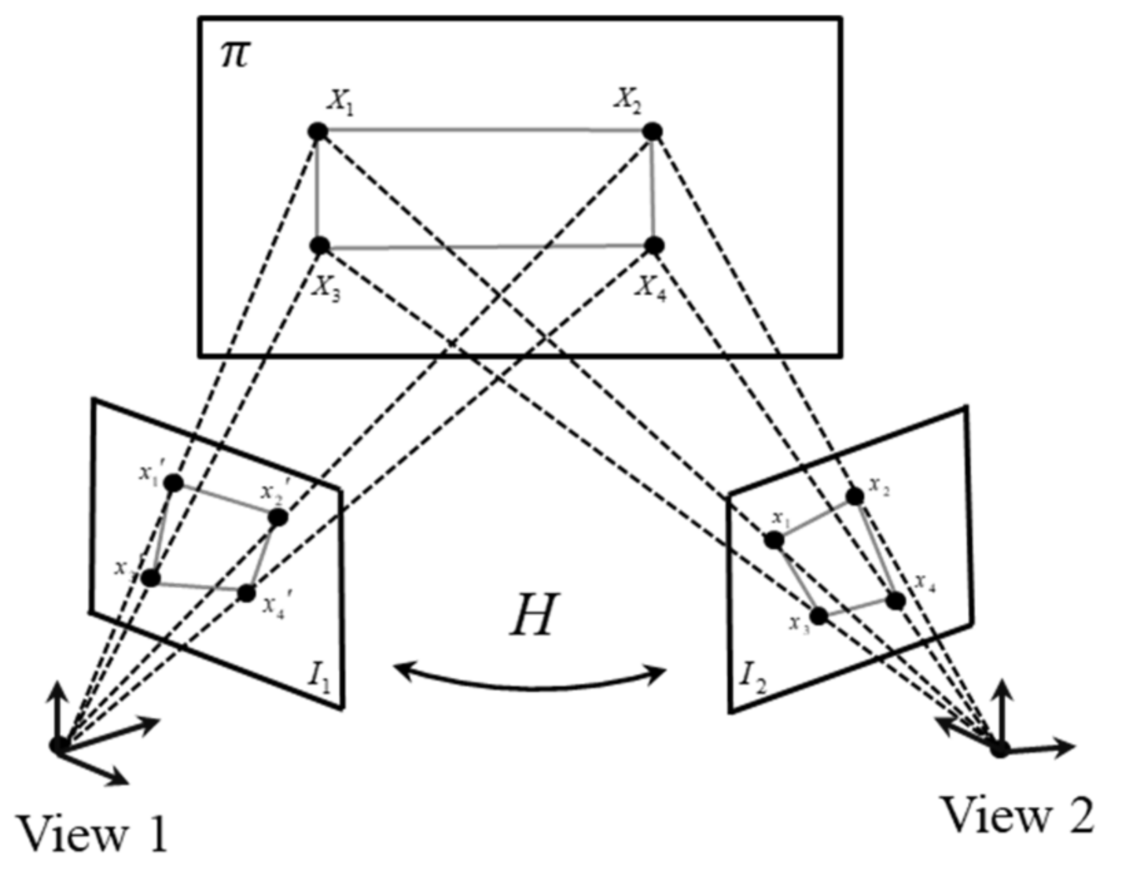 Sensors 21 05664 g002