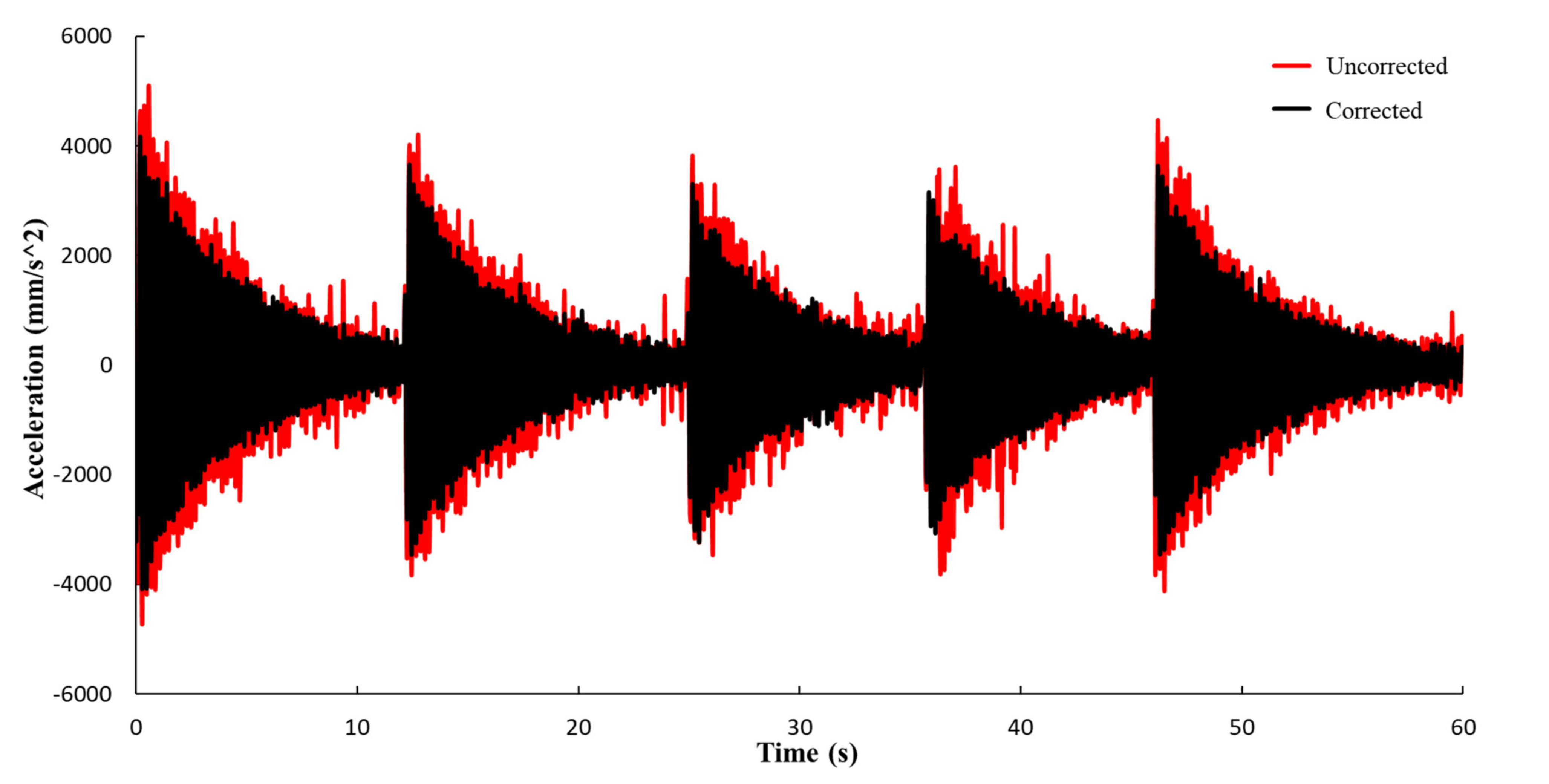 Sensors 21 05664 g009