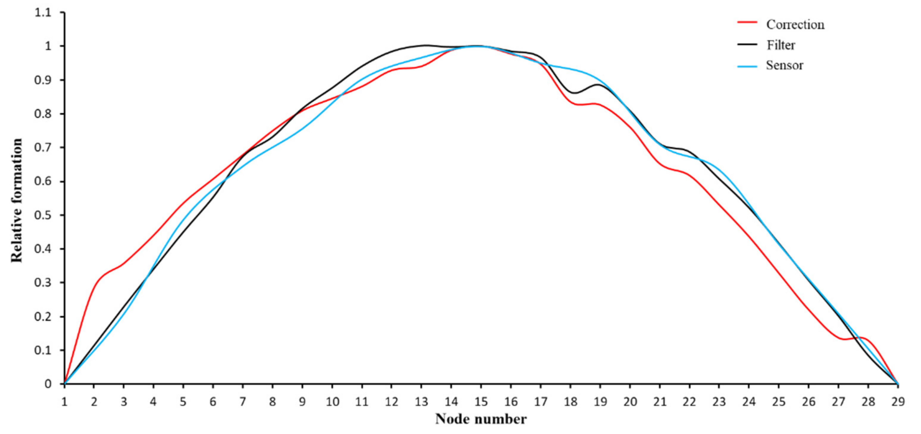 Sensors 21 05664 g013