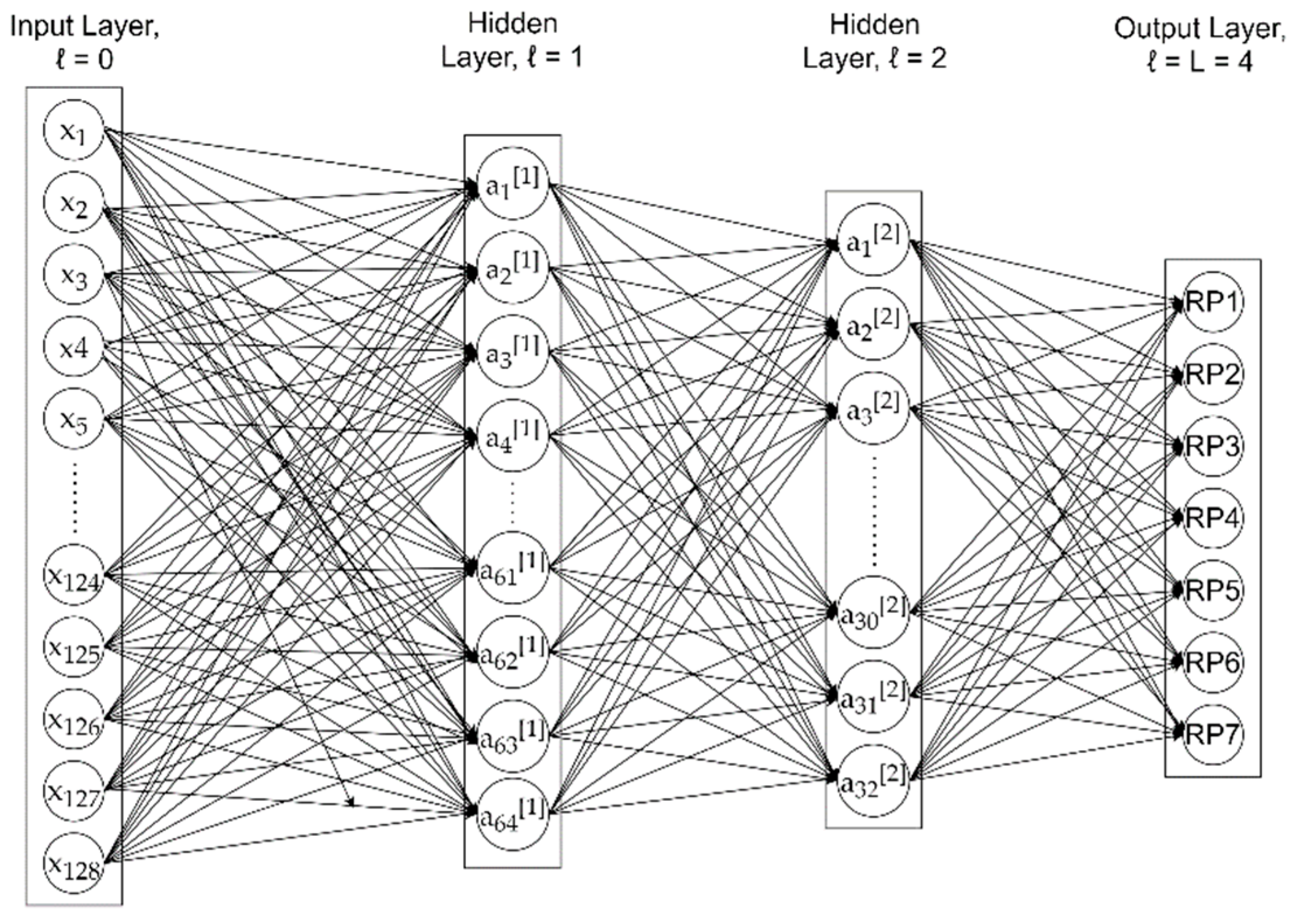 Sensors 21 05665 g001