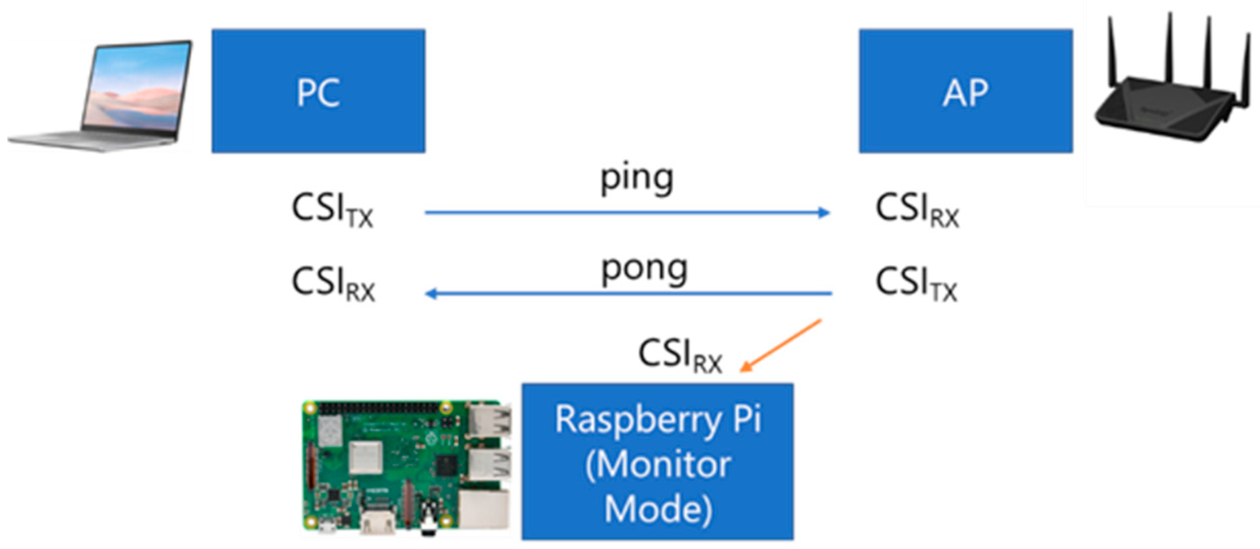 Sensors 21 05665 g002