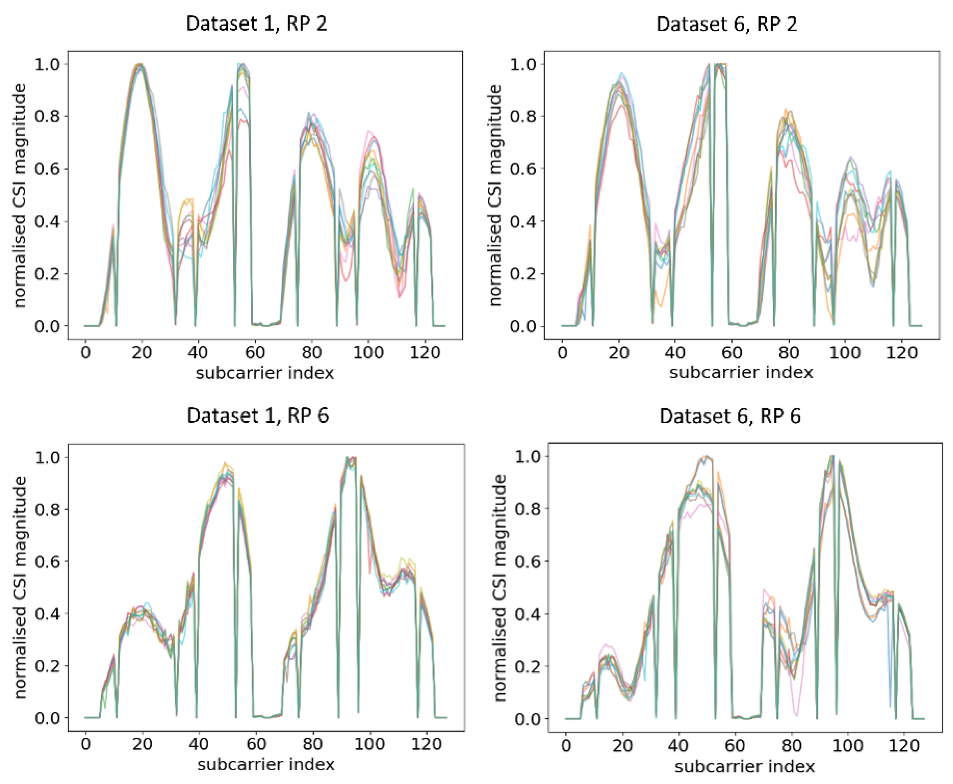 Sensors 21 05665 g005