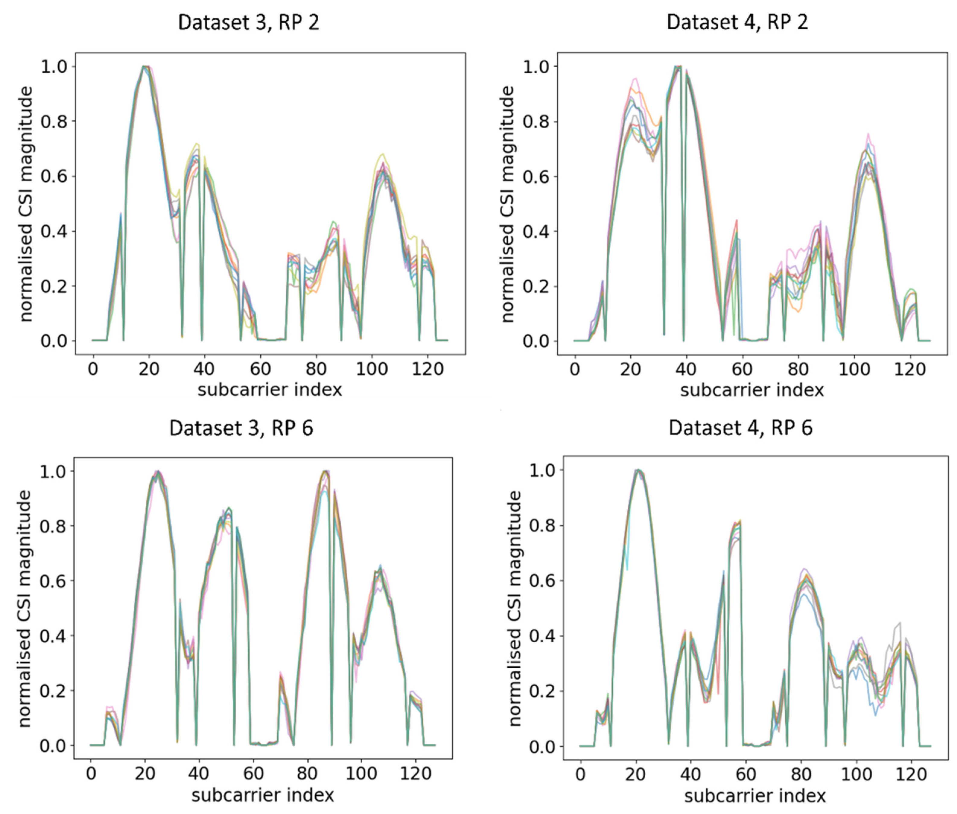 Sensors 21 05665 g006