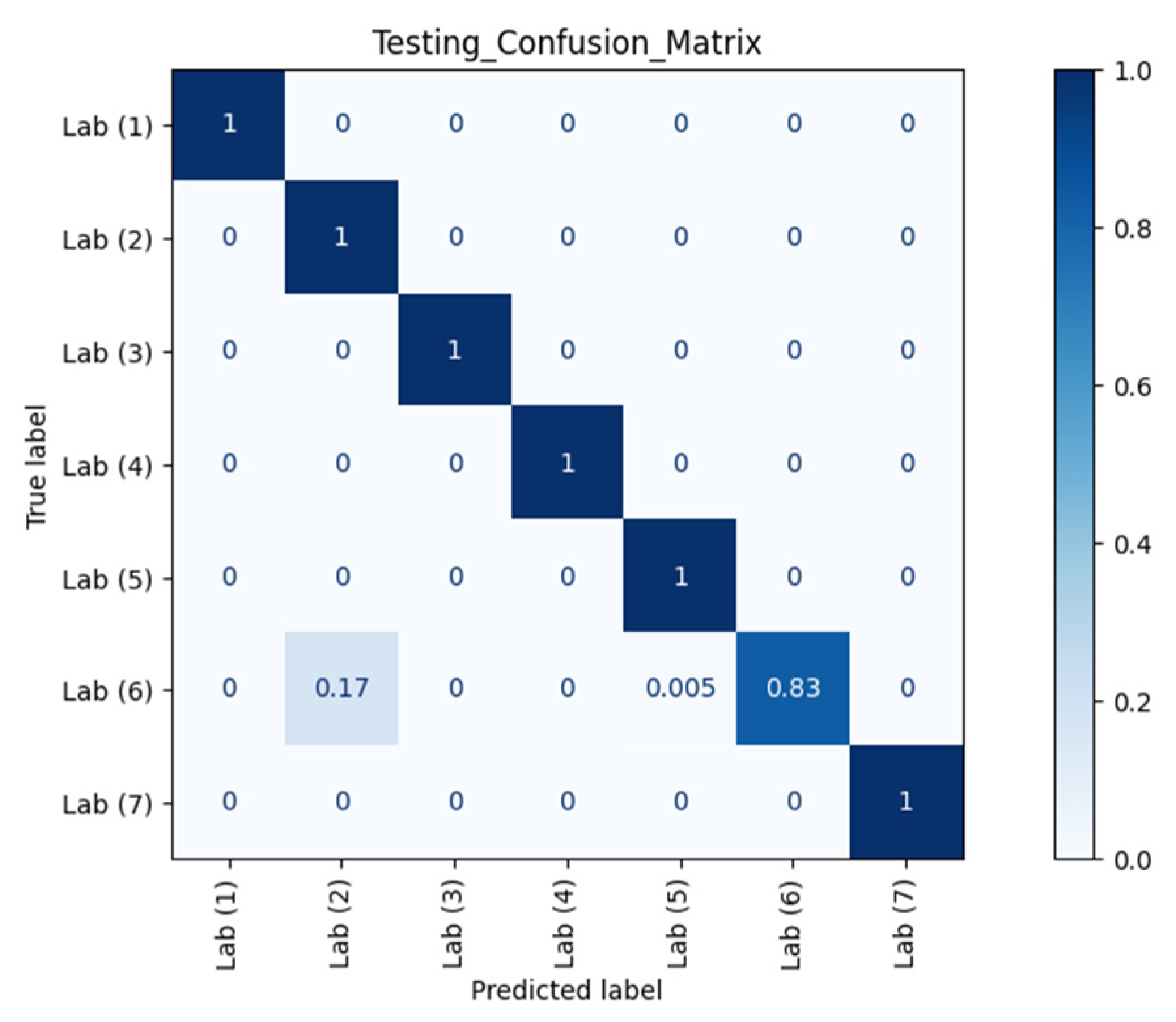 Sensors 21 05665 g007