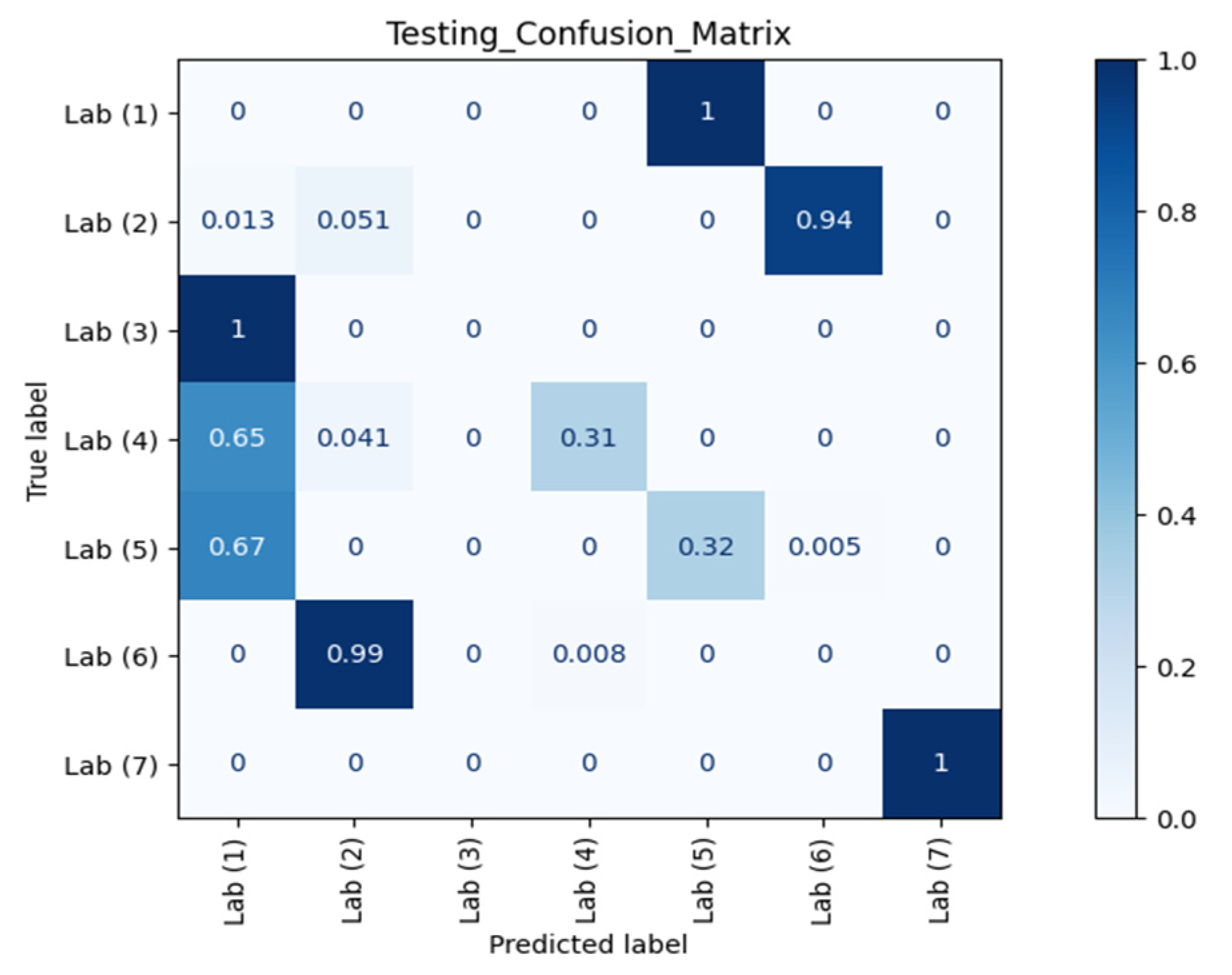 Sensors 21 05665 g008