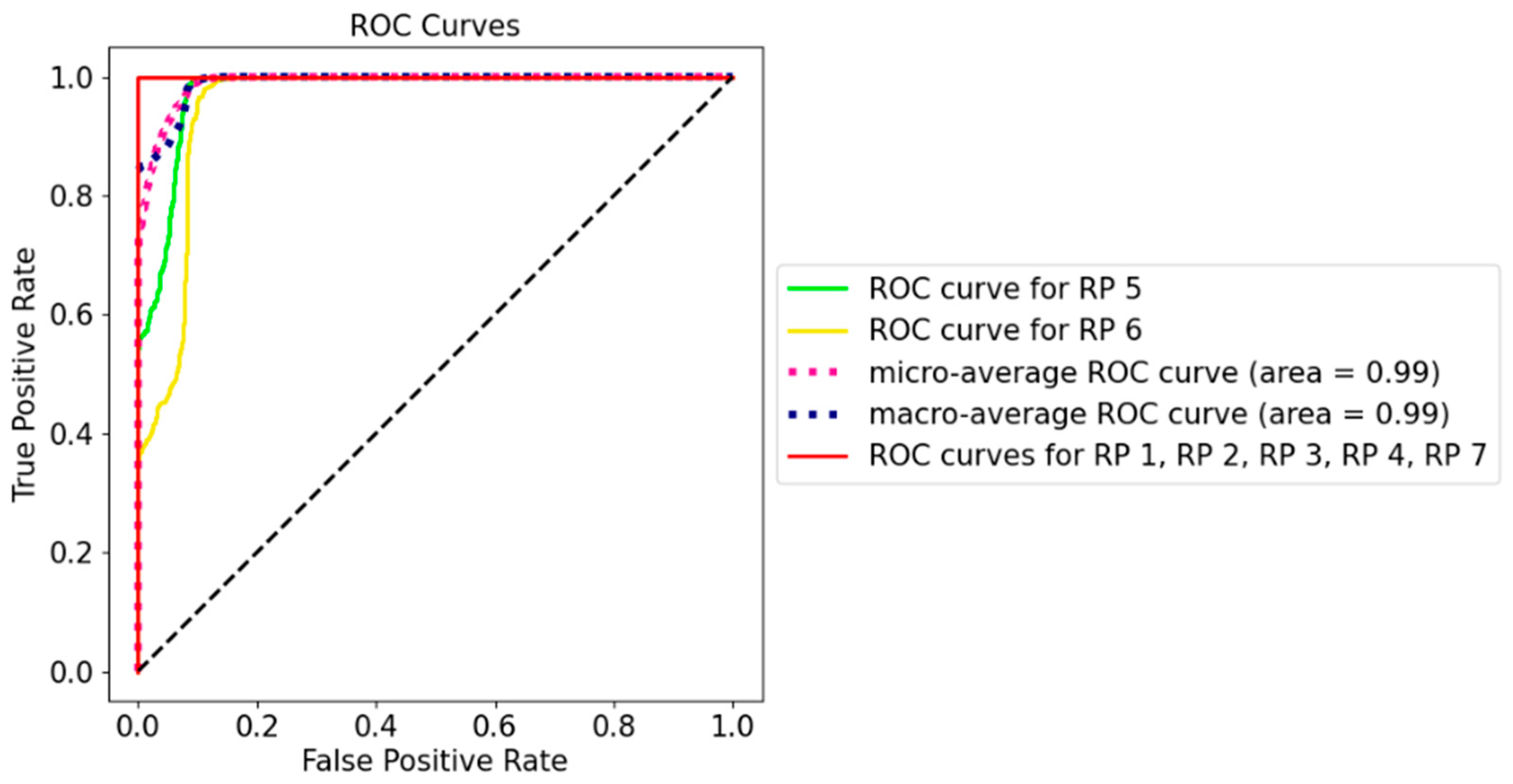 Sensors 21 05665 g009