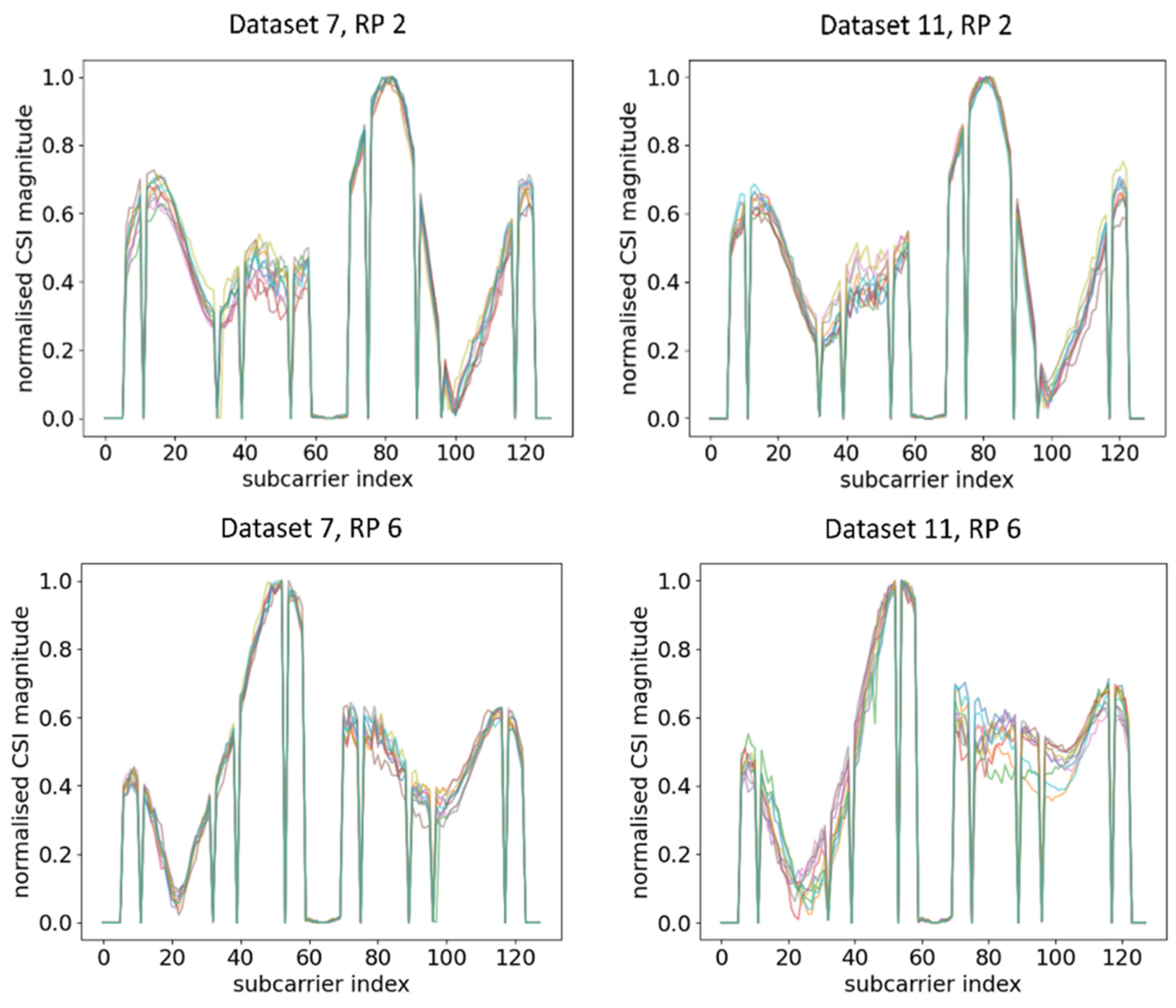 Sensors 21 05665 g010