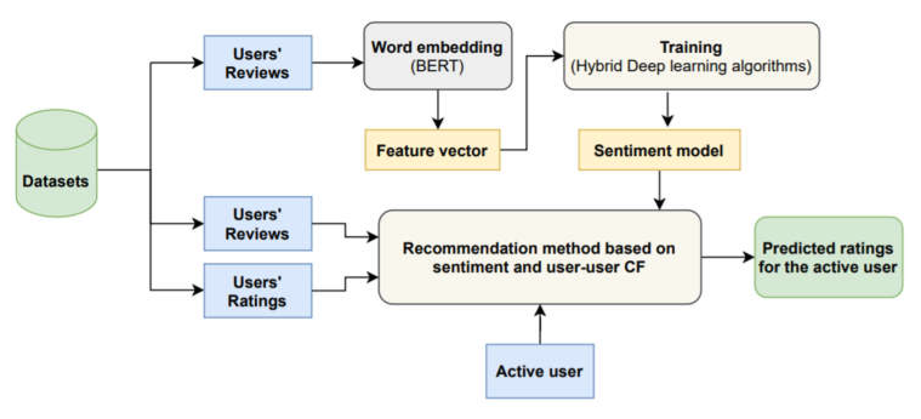 Sensors 21 05666 g003
