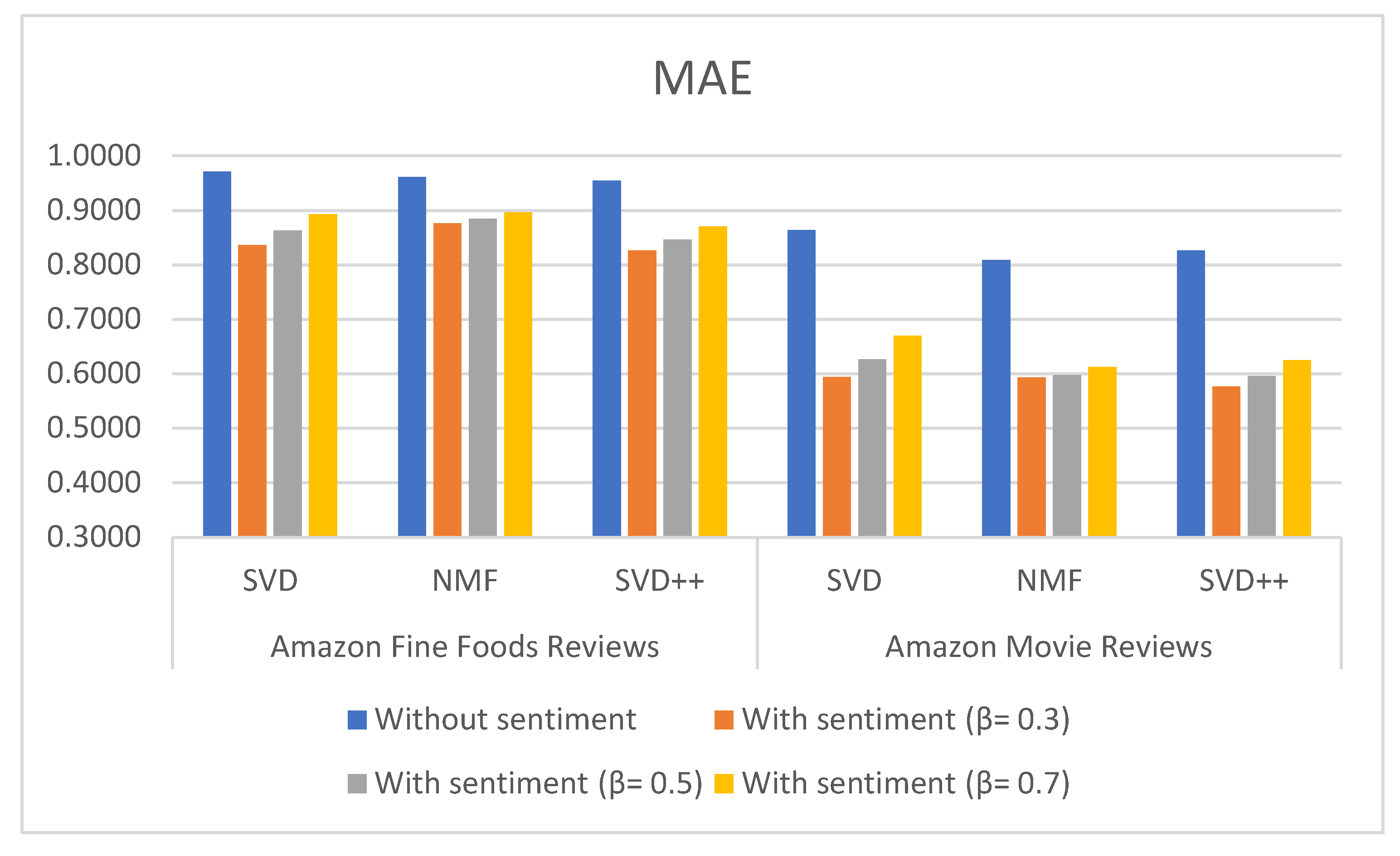 Sensors 21 05666 g006