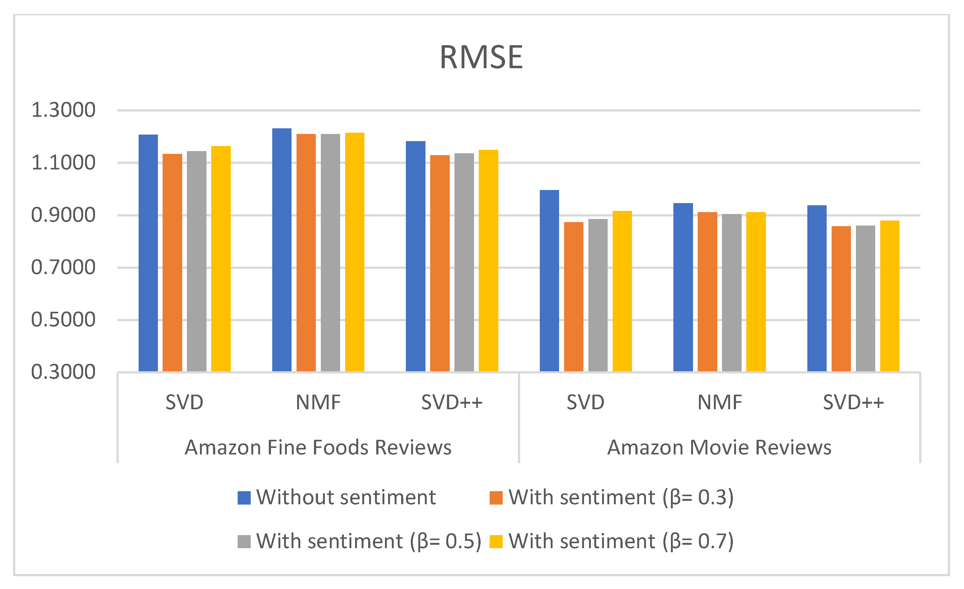 Sensors 21 05666 g007