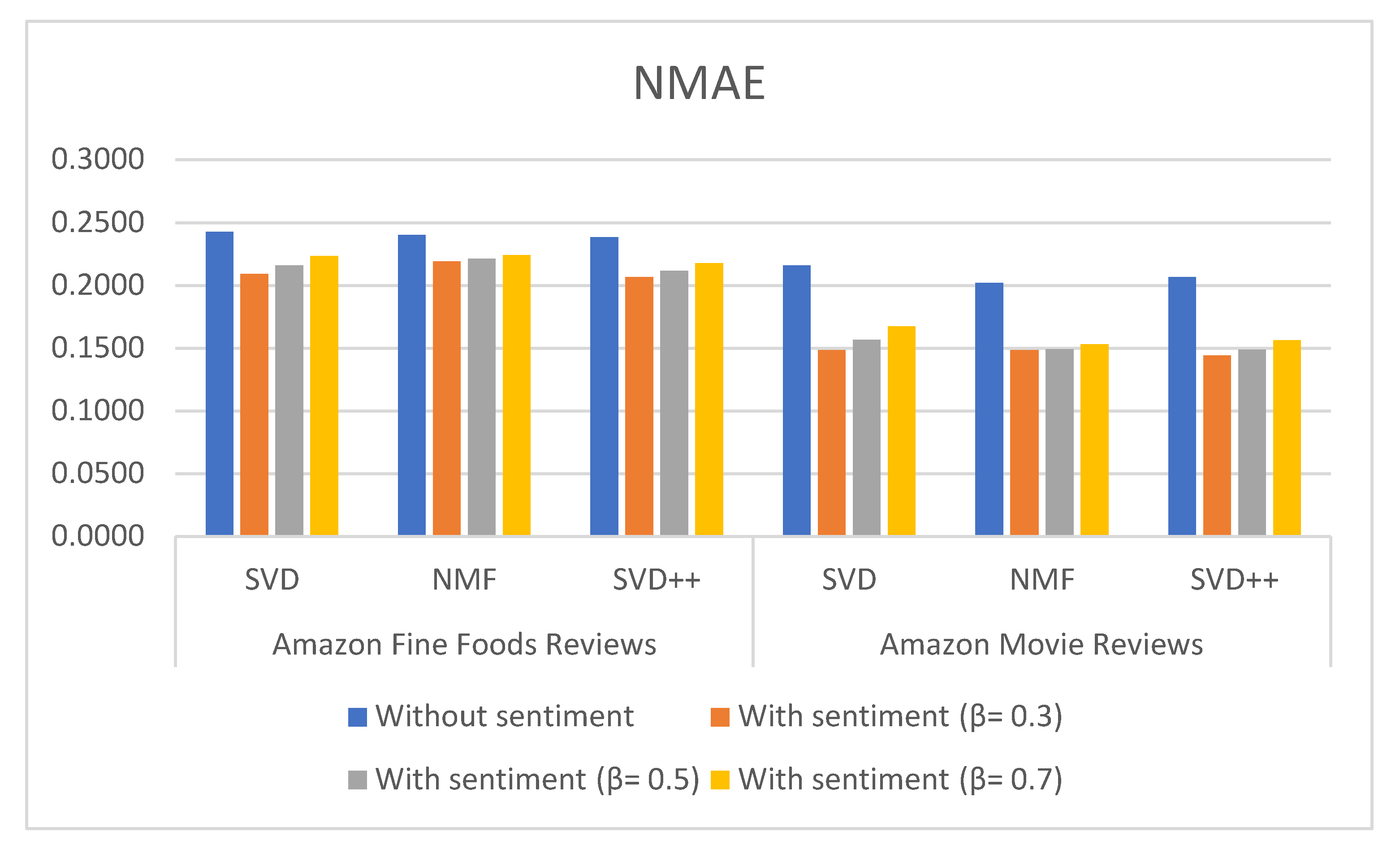 Sensors 21 05666 g008