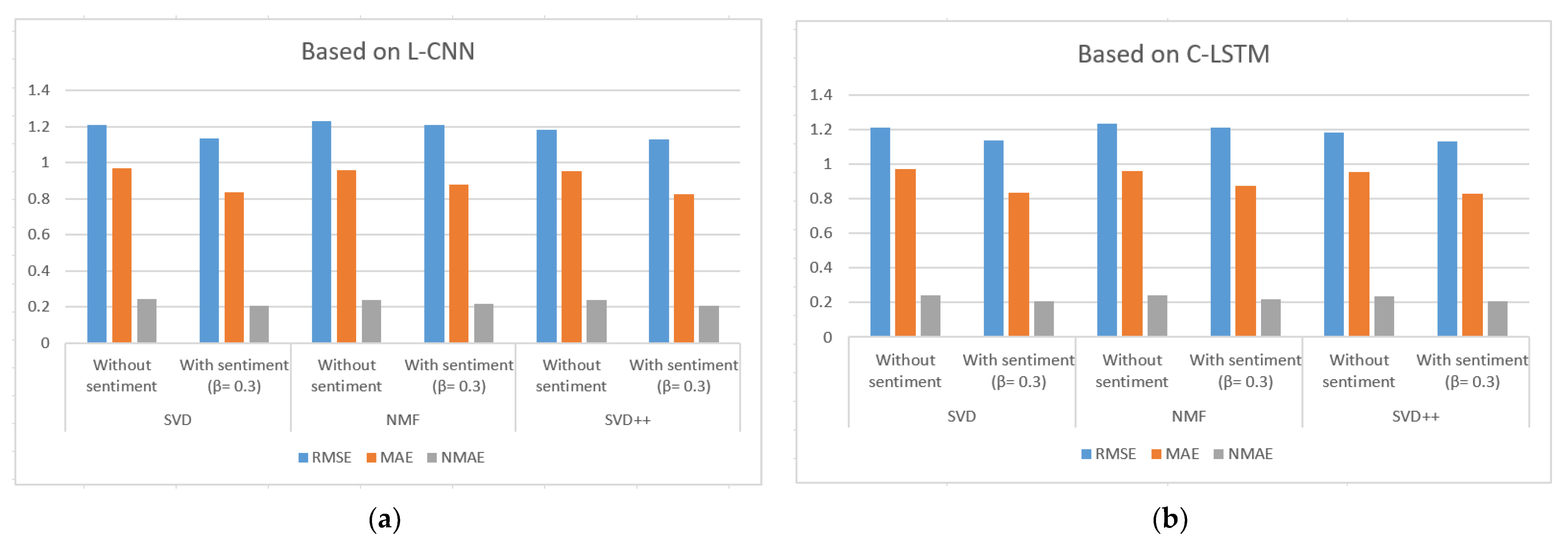 Sensors 21 05666 g009