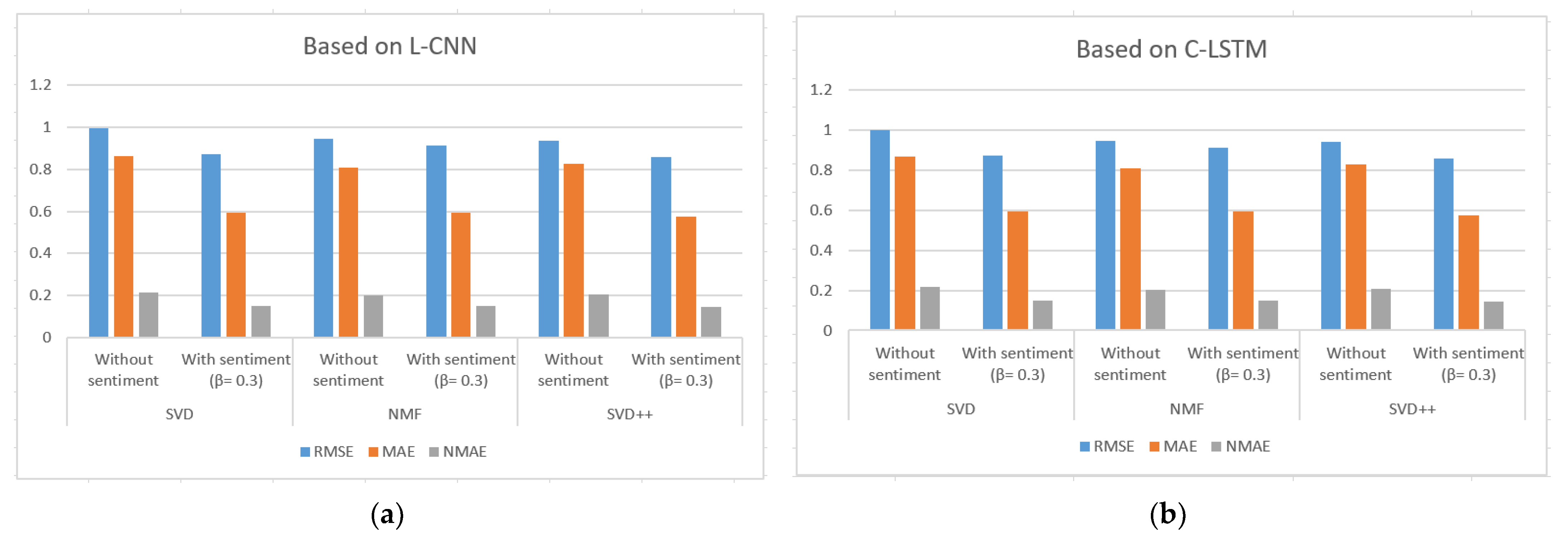 Sensors 21 05666 g010