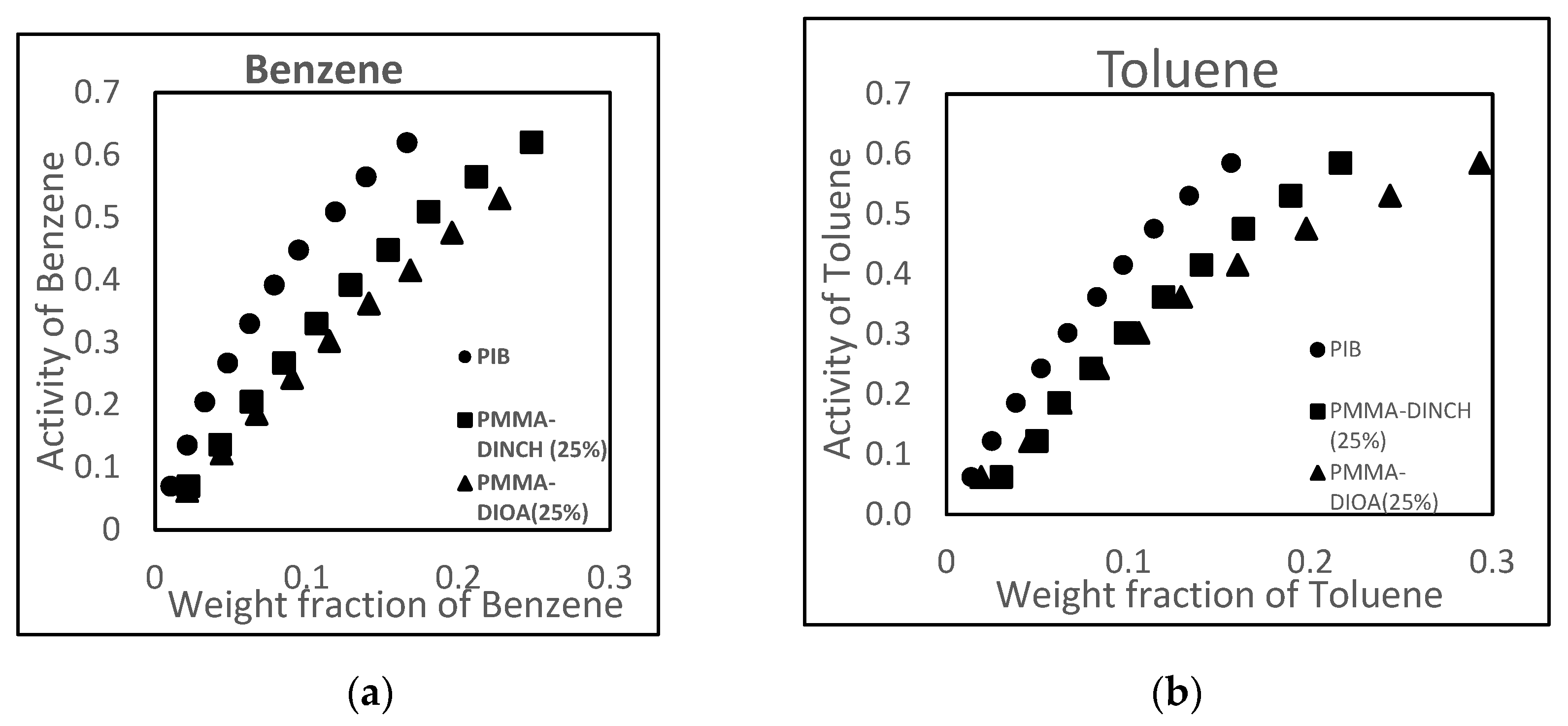 Sensors 21 05667 g001