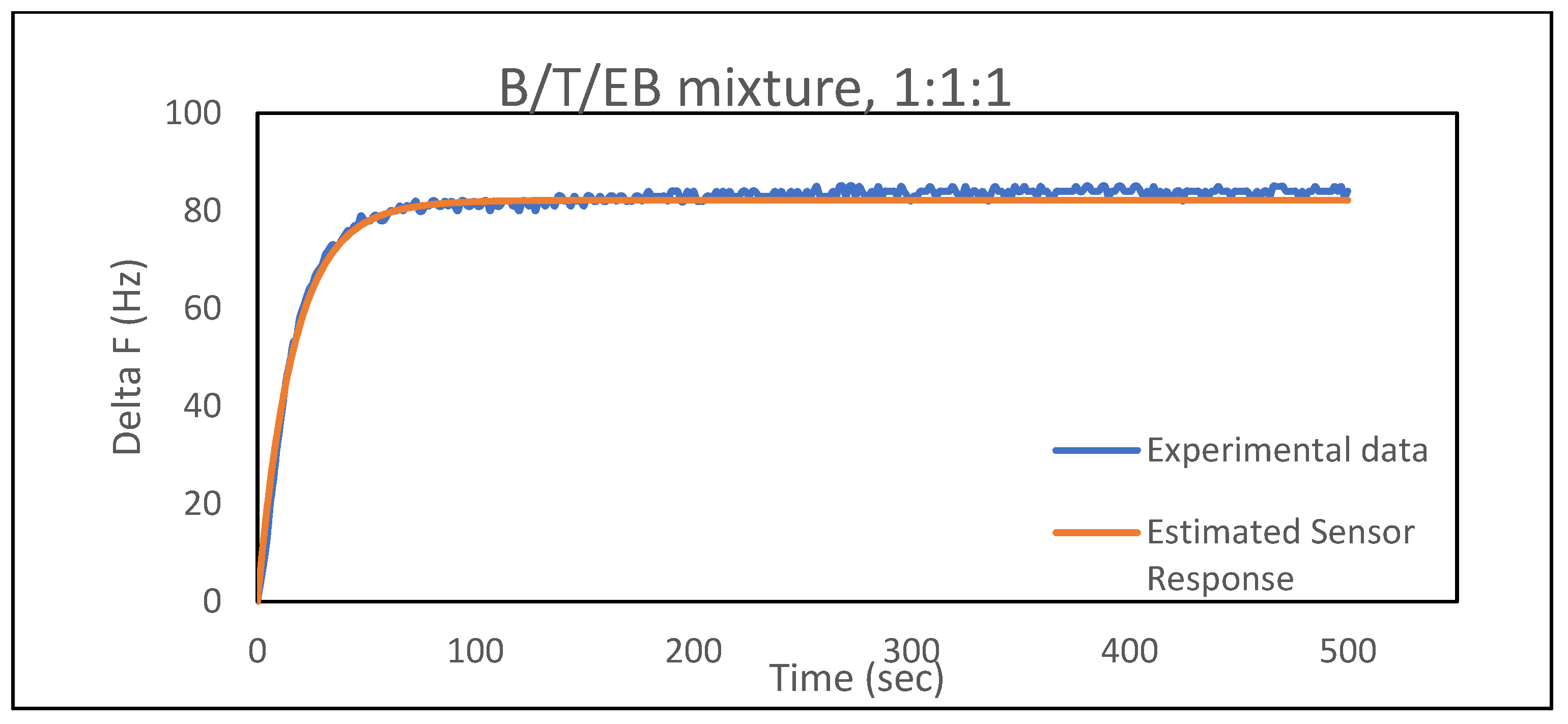 Sensors 21 05667 g004