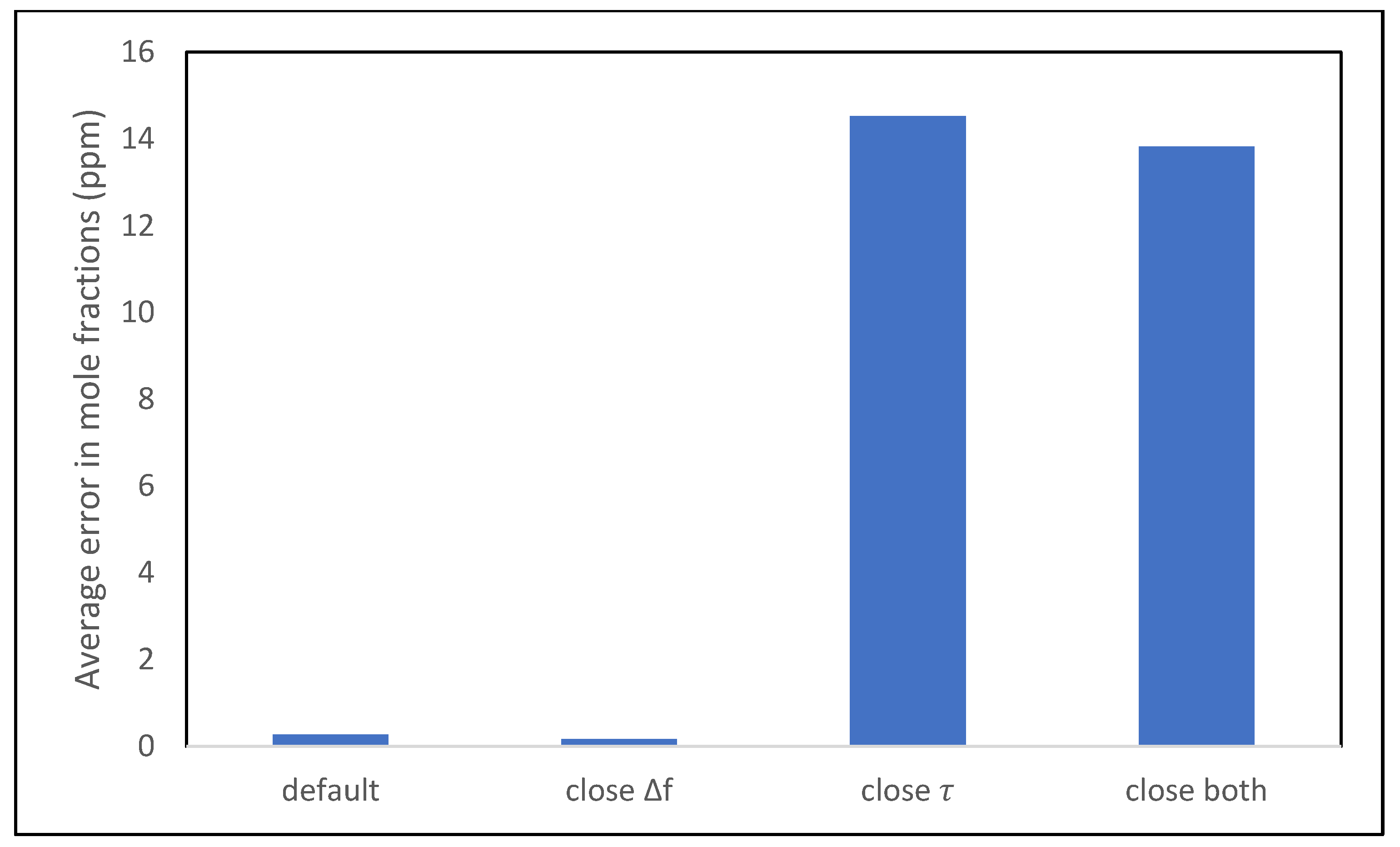 Sensors 21 05667 g005