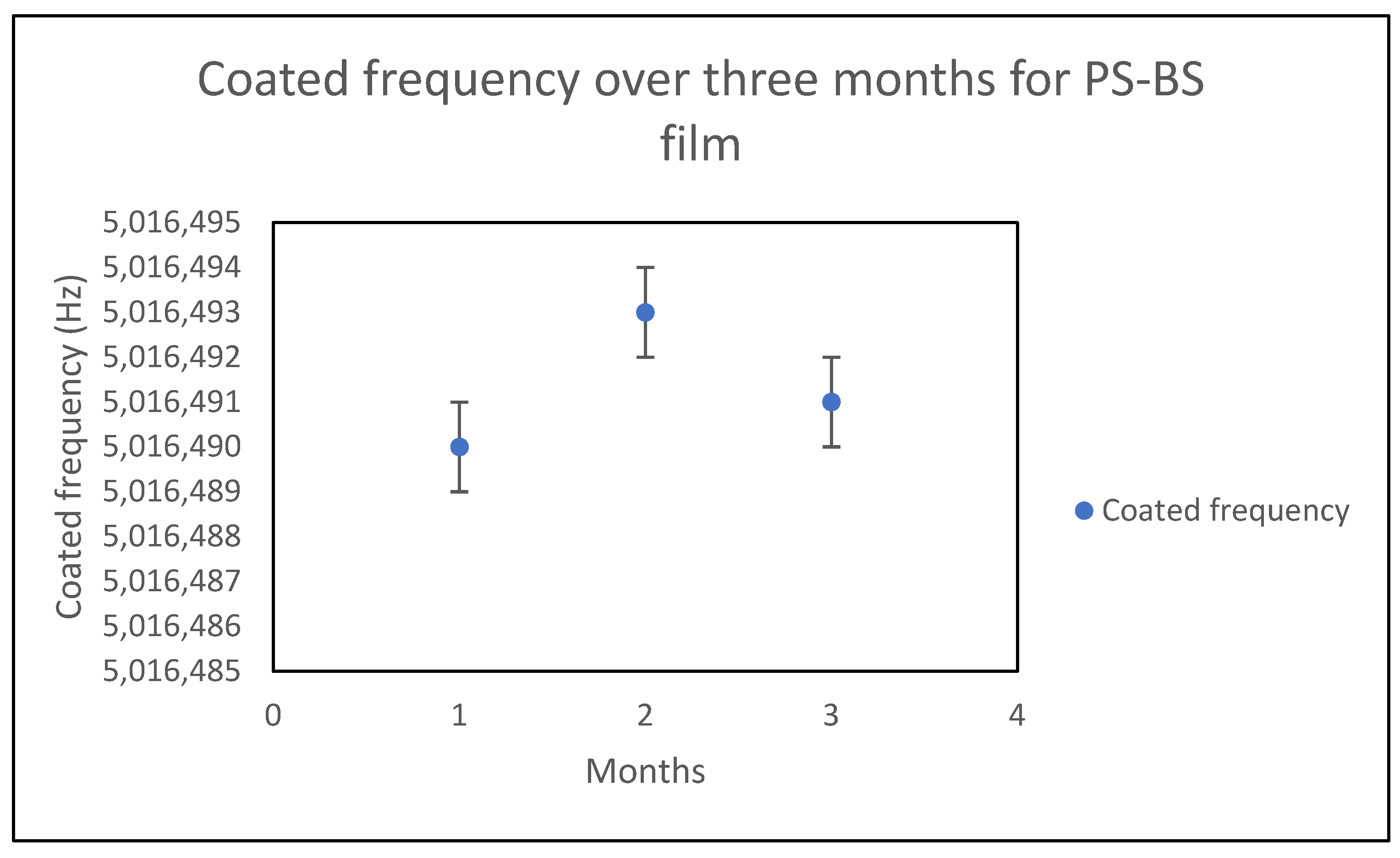 Sensors 21 05667 g006