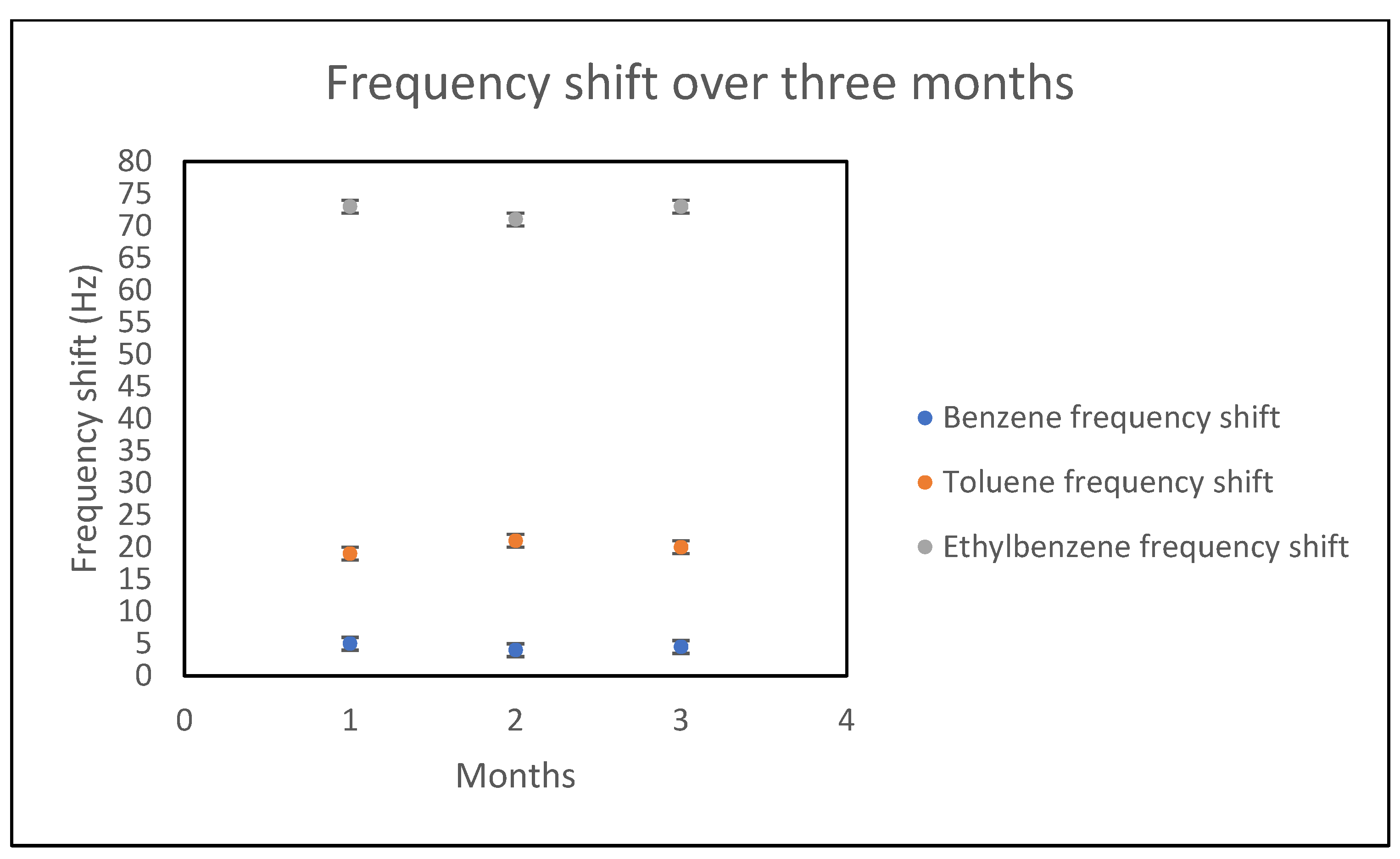 Sensors 21 05667 g007