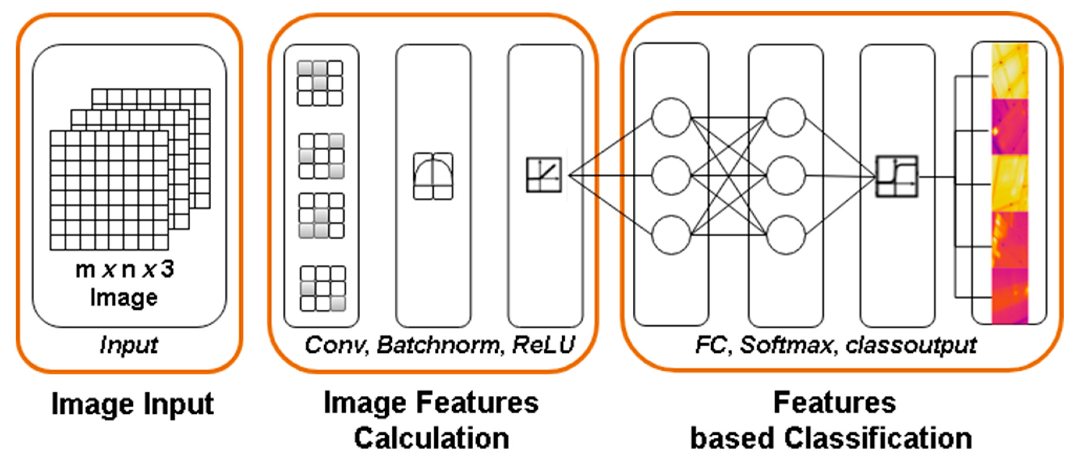 Sensors 21 05668 g004