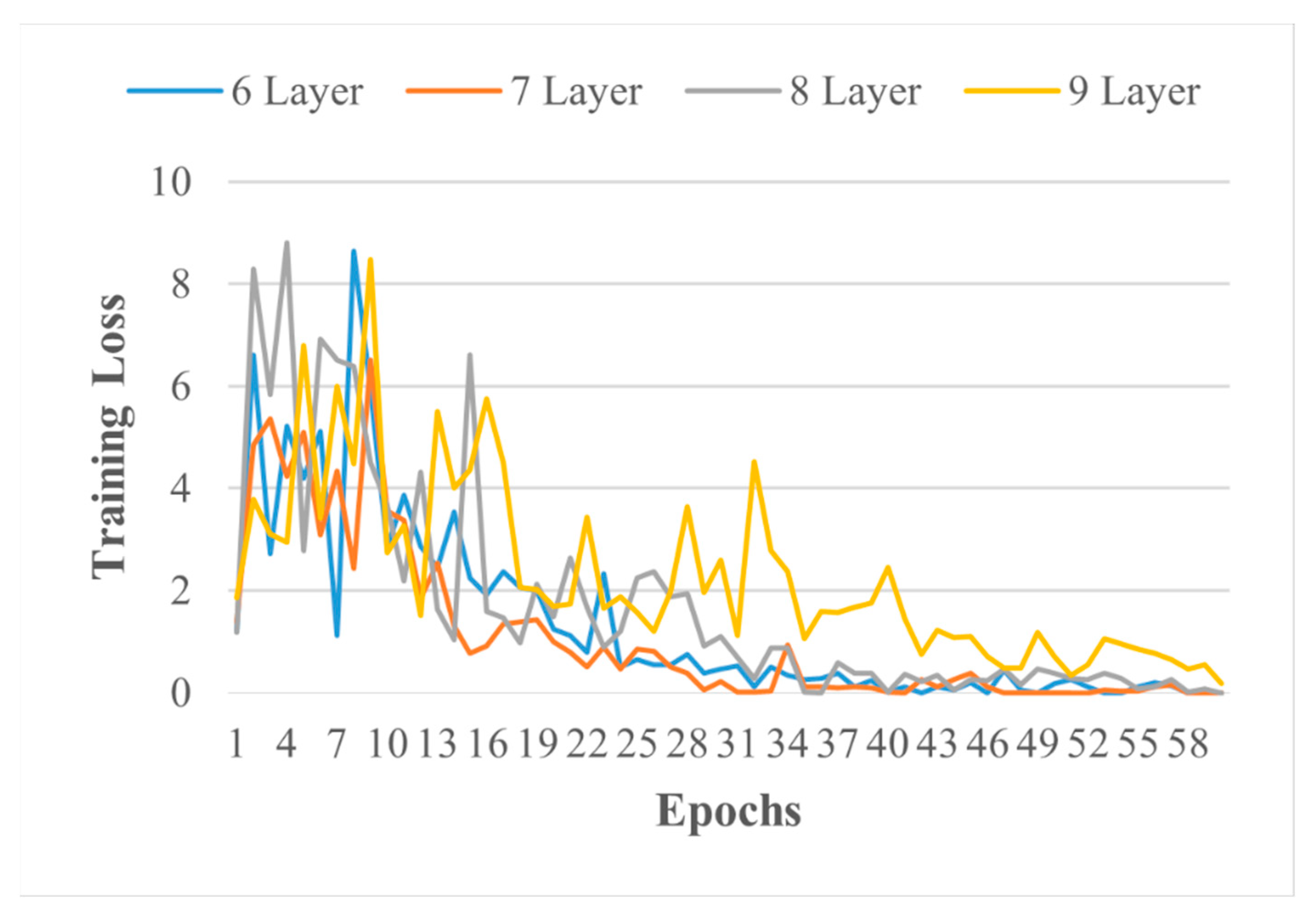 Sensors 21 05668 g005