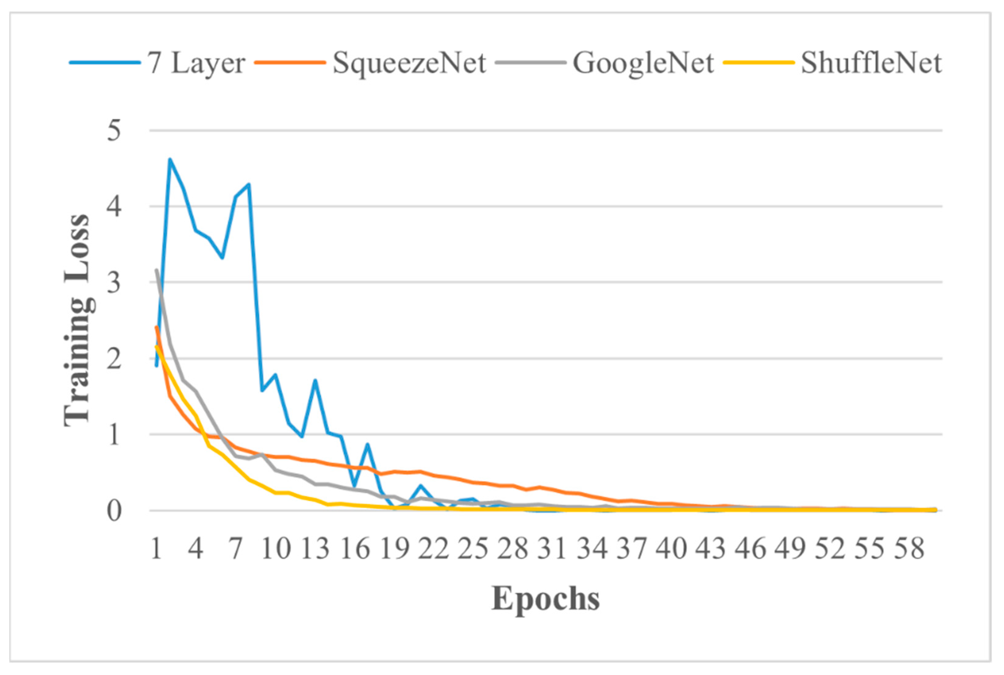 Sensors 21 05668 g007