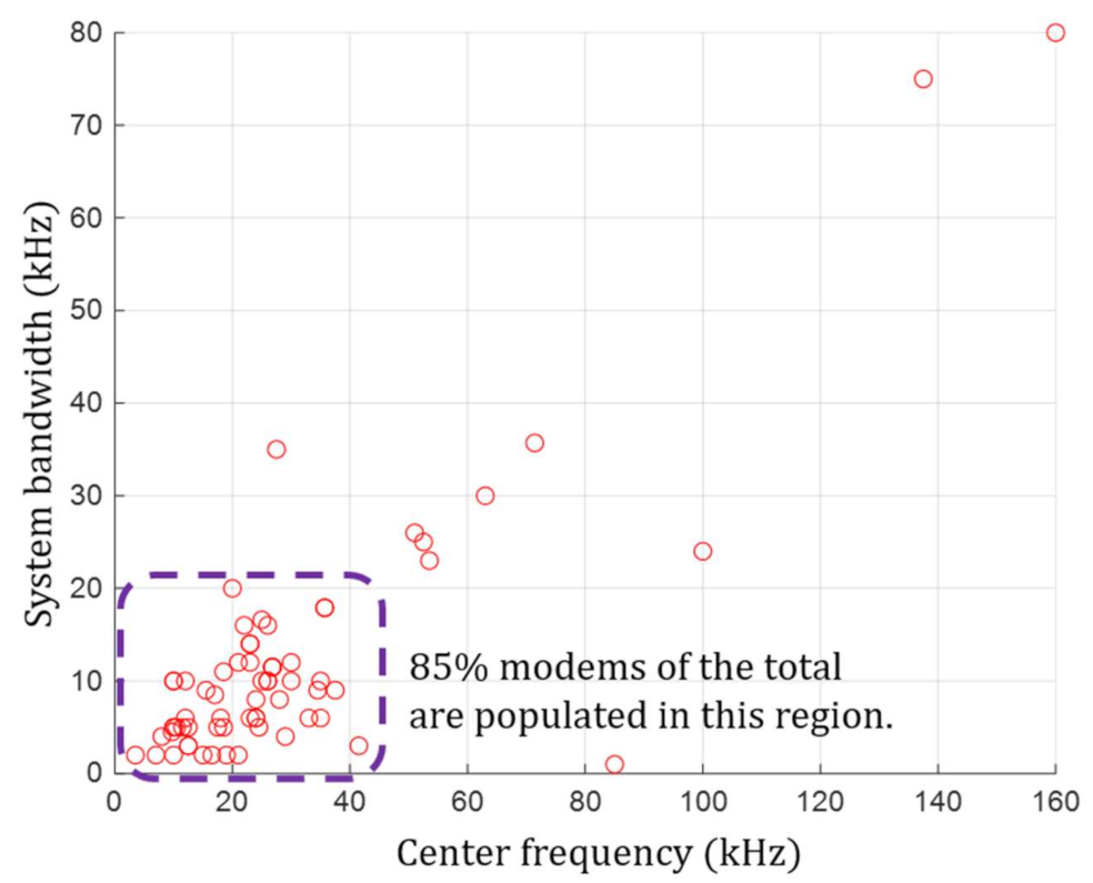 Sensors 21 05669 g001