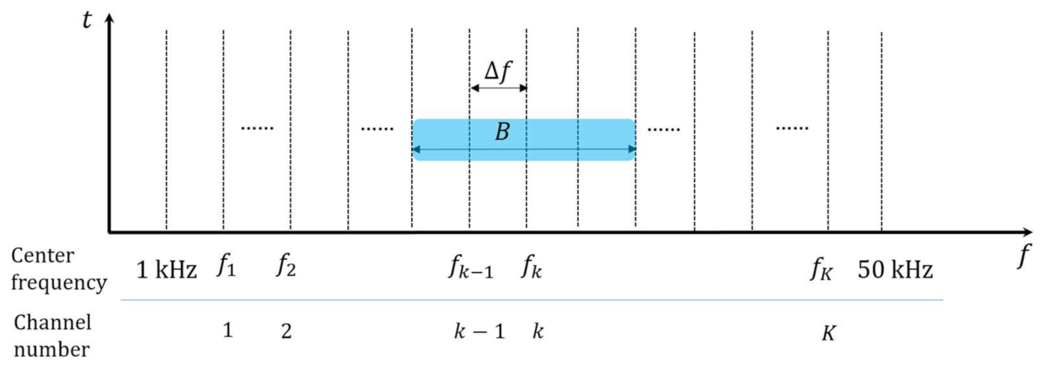 Sensors 21 05669 g002
