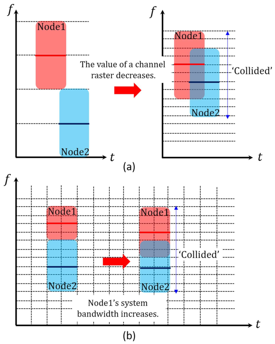 Sensors 21 05669 g003