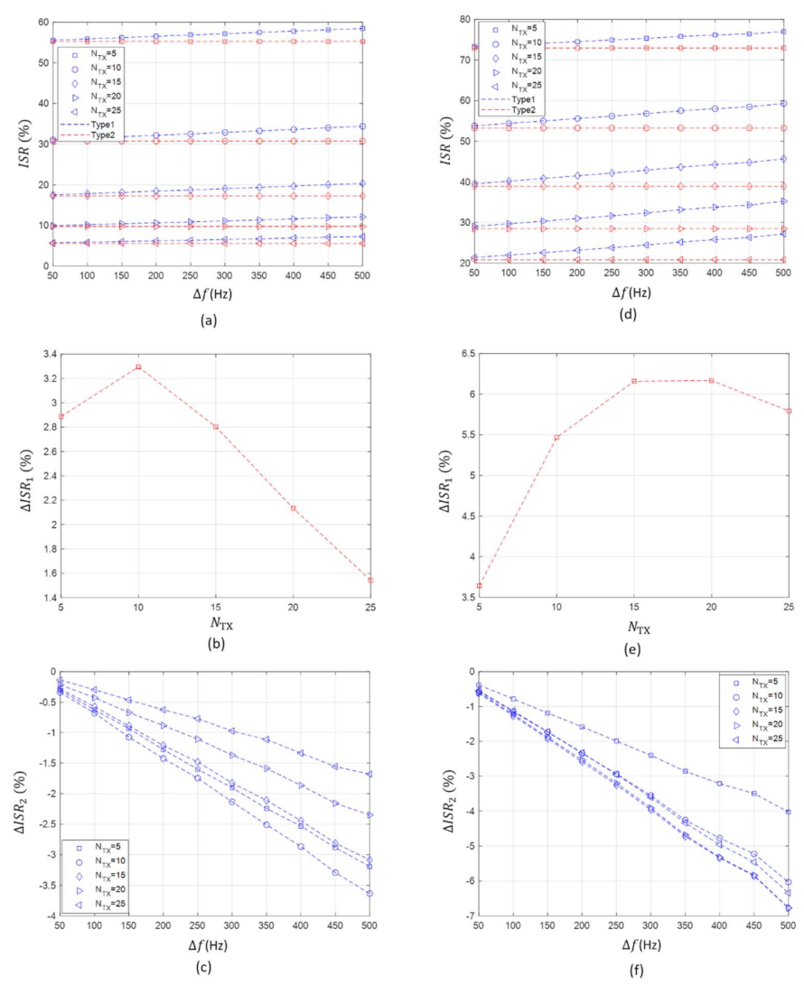 Sensors 21 05669 g005
