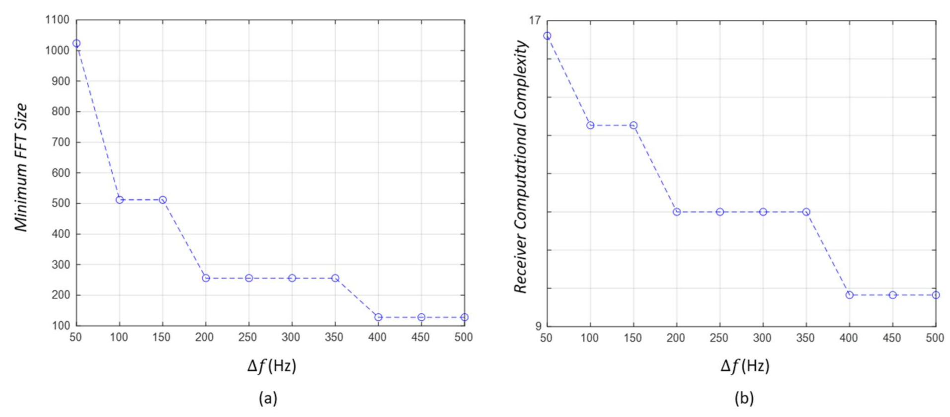 Sensors 21 05669 g006