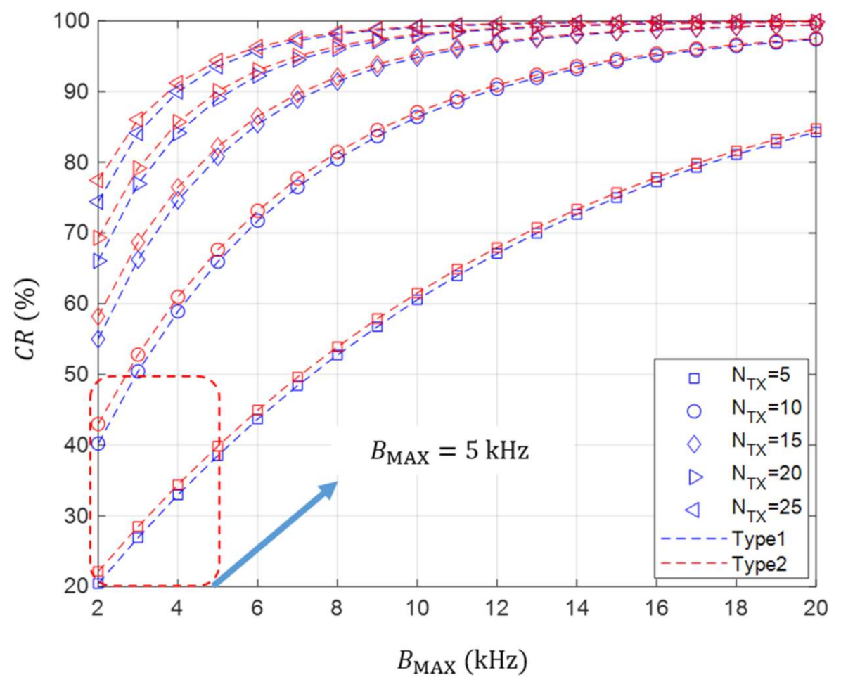 Sensors 21 05669 g007