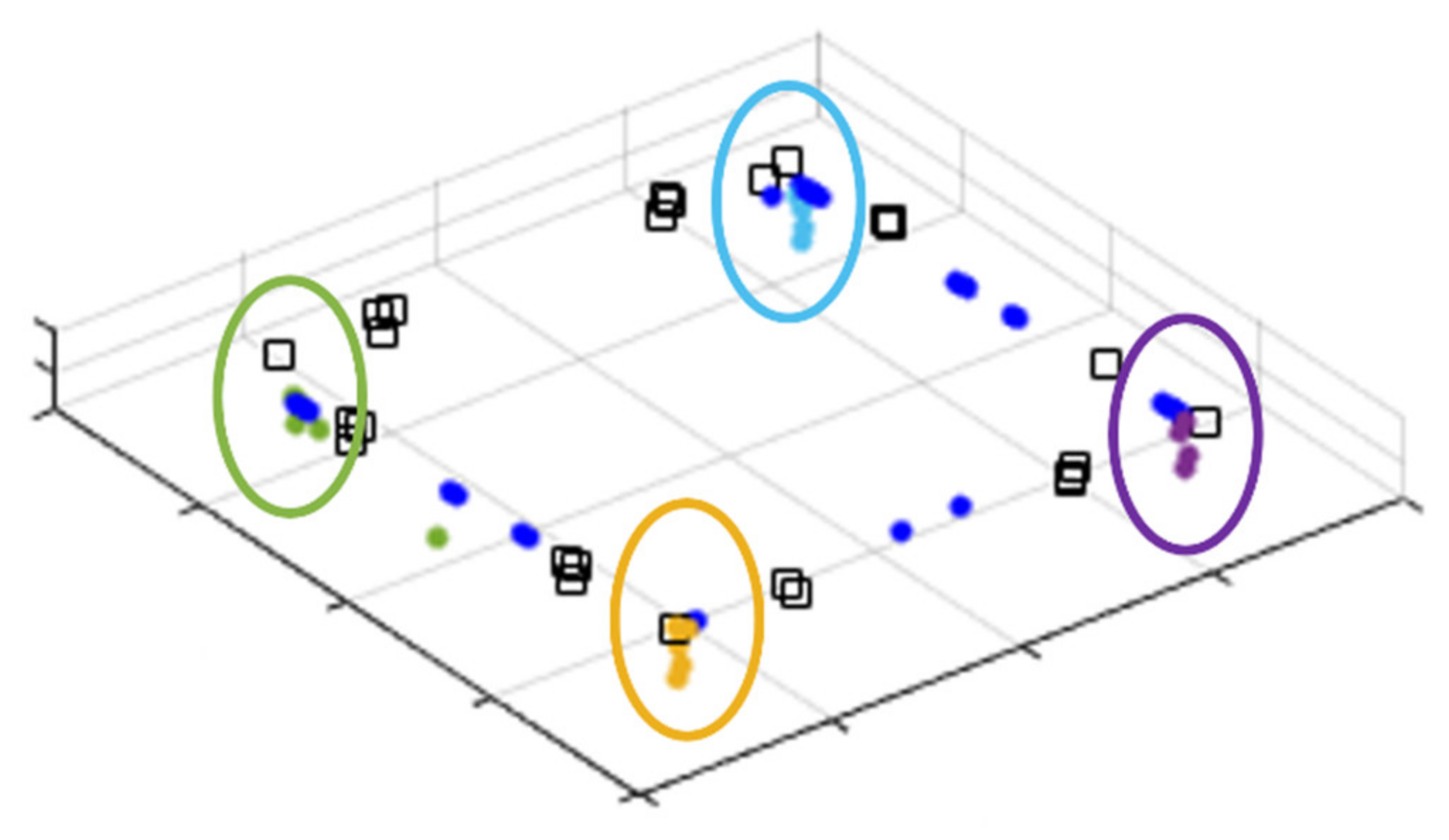 Sensors 21 05670 g003