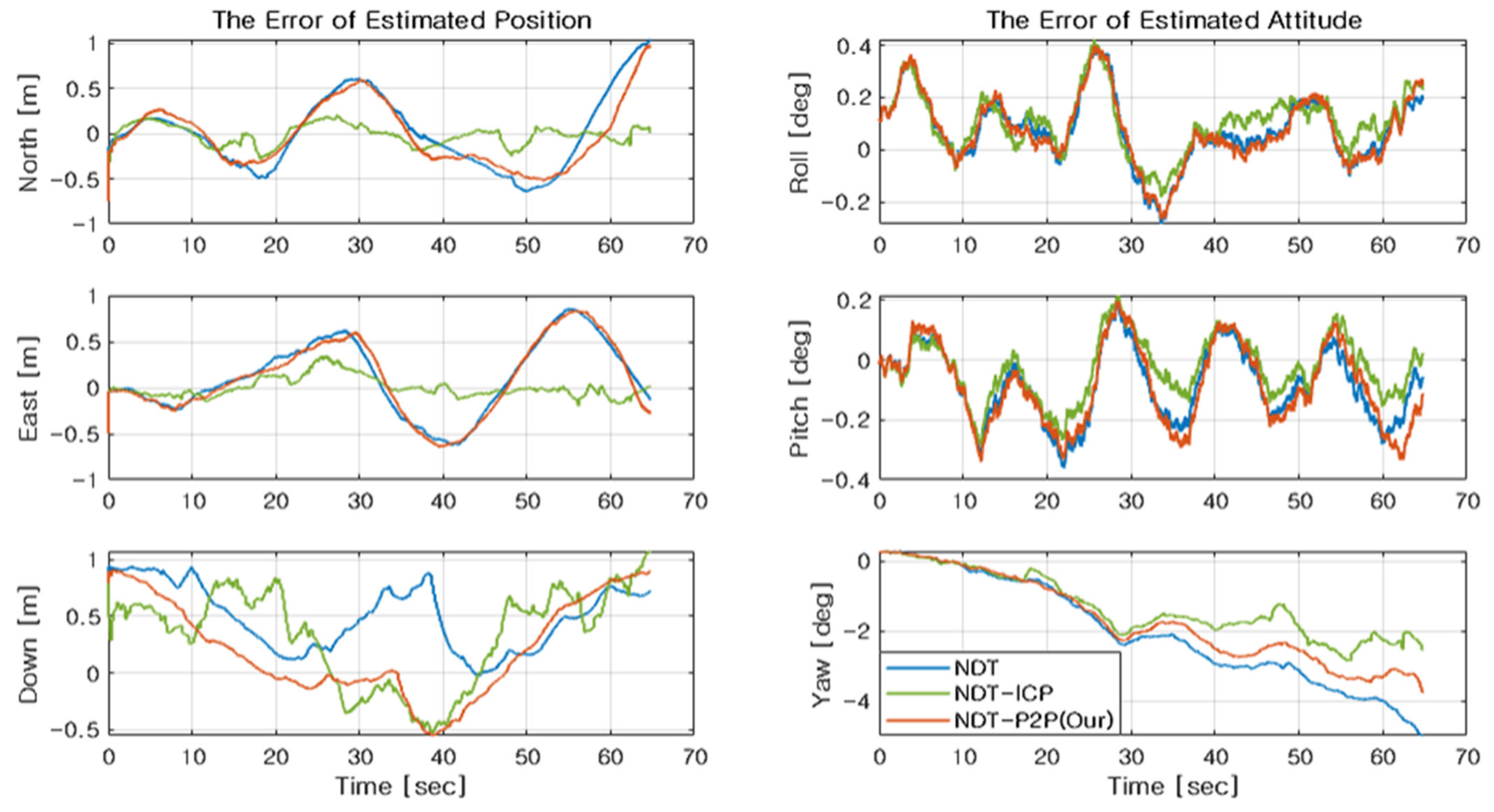 Sensors 21 05670 g007