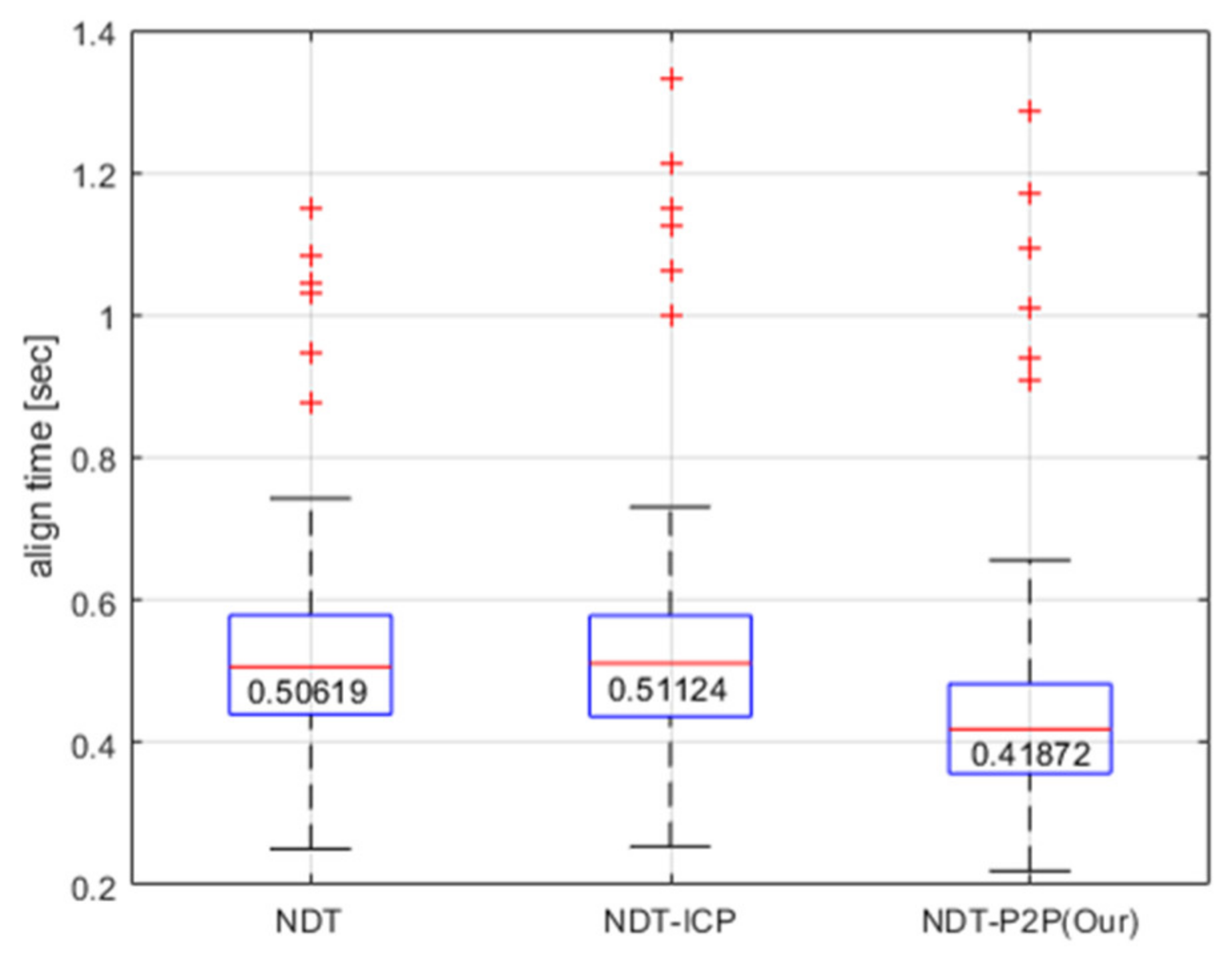 Sensors 21 05670 g008